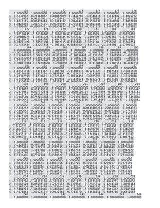 170 171 172 173 174 175 176 1.0000000 1.00000000 1.00000000 1.0000000 1.0000000 1.00000000 1.0000000 1 0.5232902 -0.26183032 0.03012089 1.3147780 -1.0346418 -0.31442482 -0.1075772 2 -0.1019979 0.91510921 -1.40279452 -0.3576219 -0.3758292 1.02071816 -1.3410519 3 0.6715115 -0.05437414 0.19443337 0.9744432 -0.5566237 1.31060587 -0.4052890 4 1.0425859 -1.00737195 -0.99259945 -0.7959393 -0.5601286 -0.02474158 -1.3118470 5 0.5292470 -0.89087491 -0.93809814 -1.3470765 -0.2531226 1.34937338 -0.6559822 177 178 179 180 181 182 183 1.00000000 1.00000000 1.0000000 1.0000000 1.0000000 1.0000000 1.00000000 1 0.86168435 -0.56386603 -0.5660130 0.8136484 -0.8045929 -0.3409986 0.06976405 2 0.07010274 1.78381728 0.3488385 0.7372332 -0.2198499 -1.3097367 -0.27440766 3 -1.08168475 -0.11943795 1.4947578 1.1513295 -0.5849447 1.1280201 0.69546880 4 -0.91221974 0.08501994 -1.5057155 0.1395889 -0.3255160 1.7555690 0.81562254 5 0.17573484 0.82205858 -0.7951811 0.6888790 -0.8557401 -2.1948495 1.67909572 184 185 186 187 188 189 190 1.000000000 1.000000000 1.0000000 1.00000000 1.0000000 1.0000000 1.0000000 1 -0.005086993 2.797977501 -0.2111448 -0.30096920 -0.4937576 0.1943888 -0.7590282 2 1.252449847 0.004925558 -0.4318888 -0.80156448 -0.7335021 0.1441953 -1.4925223 3 -0.263617058 2.339611198 -0.3790386 -0.08697631 -0.4763975 -0.1237950 1.1609235 4 0.722253110 1.188749617 -0.8368176 0.69636448 -0.7977079 -0.7977067 1.6780523 5 -0.920210984 0.372298630 1.2908092 -1.39610116 0.1100181 -1.2303513 0.4242632 191 192 193 194 195 196 197 1.00000000 1.0000000 1.0000000 1.00000000 1.0000000 1.0000000 1.00000000 1 -1.67561918 -0.9413342 1.1704780 -2.11808937 -0.5231623 -0.4912513 1.13811560 2 0.09176958 1.6337354 -0.9396990 0.03254279 -1.6183888 1.0276853 -0.01033889 3 -0.23377599 0.1231631 0.1625467 1.30231450 1.6025696 0.7394884 -1.13129818 4 -0.17479266 -0.6113186 0.7140931 -1.01135671 0.3757071 -0.1634156 -0.43582953 5 1.19506594 -1.4572326 1.9733925 -0.56663040 -0.5797650 0.9600317 -0.53054865 198 199 200 201 202 203 204 1.0000000 1.000000000 1.0000000 1.0000000000 1.0000000 1.0000000 1.0000000 1 0.1328057 0.803399039 0.6790493 -0.5890688547 0.7969090 0.9796074 0.1050442 2 0.2375965 0.007372541 0.9863016 0.0005509194 -1.1079494 -0.3014000 0.8762181 3 0.5449287 0.059043938 -0.5374890 -0.7376053070 -2.6846125 -0.8835438 -1.0059134 4 0.7385509 -0.252764568 -0.9782597 0.2739933865 0.7435212 0.4482427 1.3455066 5 -1.0240642 1.612034108 -0.4804989 0.1890822556 1.6718665 1.1176437 0.3820081 205 206 207 208 209 210 211 1.0000000 1.0000000 1.0000000 1.0000000 1.0000000000 1.0000000 1.0000000 1 0.5344252 -1.9303151 0.5331271 1.2938770 -0.0444300243 -2.0584380 0.5084373 2 0.4890642 -0.1205238 0.2492818 -0.7751776 -0.0007995737 -0.9393183 -0.4745533 3 0.9900105 -0.6530163 -1.2514102 0.3229311 -0.3718448846 -0.1870468 -0.1536307 4 -0.9174400 0.1351641 -0.3364941 -0.7358746 0.6994425973 0.8453812 -0.7576433 5 -0.5842006 -0.2674267 -0.1169927 -0.2561451 0.5832503856 -1.9828627 -0.4957983 212 213 214 215 216 217 218 1.0000000 1.00000000 1.0000000 1.00000000 1.0000000 1.0000000 1.0000000 1 1.7414023 -0.52977684 0.3095581 1.69298386 -0.4657225 1.1403492 3.2672561 2 1.5662959 0.01873546 0.3705630 -0.71218557 1.1692738 -1.3509856 -1.0416909 3 2.3571946 0.69379705 0.8358563 0.49539405 -0.5646044 0.9765626 0.4593982 4 2.2493017 0.83688315 -0.3309610 -0.98150609 -0.1723943 1.0138400 -0.1161382 5 0.5946049 1.52846455 0.5733220 0.08555863 0.0560736 -0.7344955 -1.3057852 219 220 221 222 223 224 225 1.0000000 1.0000000 1.0000000 1.0000000 1.0000000 1.0000000 1.00000000 1 0.2121855 -0.4563168 -0.4192651 0.4540444 0.4439176 -1.6397929 0.08158113 2 -2.3276483 0.1227931 -0.5577135 -3.5735837 0.3601446 -0.8079688 -0.62766687 3 0.1717630 1.1493989 -1.3330973 0.2163733 1.2493277 -0.8794153 0.33912177 4 1.0934766 1.1661670 -1.0554778 -1.0329243 0.4210862 -1.3417793 0.22946605 5 1.1133436 0.2952341 2.0529327 0.7064472 -0.3995357 -2.0543232 1.27306038 226 227 228 229 230 231 232 1.0000000 1.0000000 1.00000000 1.0000000 1.0000000 1.0000000 1.0000000 1 -0.9835541 0.0688873 -1.88091956 1.2450726 0.1051735 -0.1209057 -0.7376199 2 -0.1136750 0.6639982 0.05468455 0.3071807 2.0298849 1.9177334 -0.3193543 3 0.6065667 0.6628722 -0.53422596 1.9145082 0.7684324 0.1221215 -1.5186722 4 1.7380905 2.1168002 0.90398453 1.0136374 -1.0130154 -0.9133010 0.9413329 5 0.2428703 0.1672055 0.60629871 -0.3980439 -1.8518364 -1.0288395 0.8718929 233 234 235 236 237 238 239 1.0000000 1.00000000 1.0000000 1.0000000 1.00000000 1.0000000 1.0000000 1 -0.3278760 -1.41529268 -0.5129525 -1.2901975 0.16275628 0.4949751 0.8789050 2 -0.4663579 0.06598198 1.2620112 -0.5309584 -0.37465552 0.1294128 1.0396163 3 -0.2167506 -0.24458478 -0.3232046 -0.7111269 -0.43692751 -1.1744945 -0.8303812 4 0.5404743 -1.01001956 0.4166886 -0.9126701 -0.07000983 -0.7911482 -0.2405564 5 -1.4971883 1.67524164 -0.9322465 0.7713370 0.53528651 0.8889716 -0.6852068 240 241 242 243 244 245 246 1.0000000 1.00000000 1.00000000 1.00000000 1.00000000 1.000000000 1.0000000  