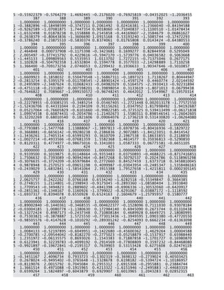 5 -0.55922379 -0.5764279 1.4692445 -0.2176020 -0.76925819 -0.04352025 -1.2036455 387 388 389 390 391 392 393 1.0000000 1.00000000 1.0000000 1.0000000 1.00000000 1.0000000 1.00000000 1 -0.3882896 -0.18498599 -0.3747211 0.2061492 0.02416381 -1.2366040 -0.84194588 2 -0.9262589 -1.07081875 1.7447354 0.9018060 -0.71040837 -1.1100510 -1.01478434 3 -1.6532498 0.01878238 0.1558888 0.2545858 -0.44169607 -2.3584679 0.06861627 4 0.2638379 -0.80643836 -1.3606690 1.0915168 0.53193240 -1.5085744 -0.17472293 5 -0.3786240 0.23875510 -0.5830374 0.8374061 0.01765808 0.0143424 -0.64380553 394 395 396 397 398 399 400 1.000000 1.000000000 1.0000000 1.0000000 1.0000000 1.00000000 1.0000000 1 2.464848 0.000737908 -0.1175398 -0.3423681 0.1699277 0.82844958 0.5295049 2 2.005497 -0.377415792 0.4229616 -0.5947170 -1.5739776 0.04036582 0.5063668 3 -1.445133 1.099809563 0.5535953 1.0113702 1.7272155 -0.71375046 0.2677175 4 1.102828 -0.504792358 1.6532804 0.1594778 0.3577033 -2.14298889 1.7110258 5 1.366400 -0.709173256 2.0746053 0.2299432 0.1936633 1.90347646 -0.5010857 401 402 403 404 405 406 407 1.0000000 1.0000000 1.000000000 1.00000000 1.0000000 1.0000000 1.00000000 1 -1.6609923 0.1858032 0.550479548 -1.56867311 -0.1897323 1.7138267 0.80444947 2 -0.2813254 0.5395579 -0.011708545 -2.88901424 -1.4597174 0.4460774 2.02144592 3 0.2495909 -2.3487624 0.310682433 -0.04982029 0.5164575 -2.3930413 -0.92231894 4 -0.4751118 -0.2331807 0.007598201 0.39898054 0.3133619 -1.8071013 0.06799438 5 -0.7646822 0.7089667 -1.099150572 -0.96748245 0.4642012 1.5549967 0.19570314 408 409 410 411 412 413 414 1.00000000 1.00000000 1.0000000 1.00000000 1.0000000 1.000000000 1.00000000 1 -0.22278955 -0.03085235 -0.3485254 0.05467405 -1.2721448 0.002013178 -1.77572550 2 -1.52436706 0.44331044 0.2194109 0.91156261 1.0347952 1.817998492 1.94192687 3 0.05217064 -0.76605829 -0.6101660 -0.99822585 -0.3735325 0.539413499 -0.06171838 4 1.09974538 0.60874431 -0.2054786 -1.21402673 1.5580311 0.898546541 -1.26042605 5 0.32202269 0.68010540 0.1821606 0.09064076 2.1736219 0.531430820 -1.06264080 415 416 417 418 419 420 421 1.0000000 1.0000000 1.00000000 1.0000000 1.0000000 1.00000000 1.0000000 1 -0.7793885 -1.5477768 1.13888067 -1.3897813 -0.6978736 -0.80416936 -0.1829722 2 0.3668881 -0.6656142 -0.99280238 0.2386836 2.9072885 -1.84123051 0.8414542 3 -1.3436261 1.7405314 -0.65993293 0.3610709 2.1967538 0.18633855 0.2118850 4 -1.0027214 -0.4933566 -0.07681359 1.5582368 1.4614577 0.35036813 -0.5290850 5 0.8120311 0.4774977 -0.98675016 0.3341003 1.0587333 0.06775581 -0.6651105 422 423 424 425 426 427 428 1.0000000 1.0000000 1.00000000 1.0000000 1.00000000 1.0000000 1.0000000000 1 0.9339500 0.1019875 0.01148664 -0.9353483 0.03750893 -0.4688225 -0.8717416851 2 1.7506632 0.7393089 -0.90942464 -0.8457268 0.50792537 0.2024786 0.5138965298 3 -0.3076635 -0.3724209 -0.65979684 0.2772660 0.84527459 1.6373718 0.3458810045 4 0.9878948 0.2570523 -0.09651198 0.4099987 -0.03043954 -0.2485347 1.5358486163 5 -0.2439029 1.6832841 -1.58541064 2.3915388 1.79527658 -1.4215811 0.0002305145 429 430 431 432 433 434 435 1.0000000 1.0000000 1.0000000 1.0000000 1.0000000 1.00000000 1.0000000 1 2.0625757 0.2422262 0.0766168 0.6534240 -1.6282518 -0.55349847 0.3664385 2 0.2748155 1.2114801 -0.2398943 -0.9175045 -0.2893360 -1.08580404 1.3933840 3 1.7709543 -0.3494823 0.2889602 -0.4841398 -0.6906336 -1.30532060 -0.6420917 4 -0.2851361 -0.1348167 0.1160926 -1.3799022 -0.6291067 0.03887172 -1.1118592 5 -1.6937317 0.8394078 0.6550928 0.6524163 2.1604679 -1.25795957 0.1580777 436 437 438 439 440 441 442 1.00000000 1.0000000 1.0000000 1.000000000 1.0000000 1.0000000 1.00000000 1 -0.89002840 -0.1440361 -0.3468535 -0.004622377 -0.1528096 0.7111030 0.93078184 2 -0.03004185 1.0080778 -1.1380630 0.172984140 0.6945090 0.2673744 0.01310438 3 -0.13272424 0.8987173 -0.2437348 0.710808184 0.4689928 0.6649725 2.18080995 4 0.75303821 -0.3878887 1.5725550 -0.773013436 -1.3949595 1.0903380 -0.47720550 5 -0.98505576 -0.4147628 -0.1010292 -0.289301242 -0.8254093 0.6662234 -0.61363098 443 444 445 446 447 448 449 1.0000000 1.00000000 1.0000000 1.0000000 1.00000000 1.0000000 1.00000000 1 1.0084133 -0.52197895 -0.6049951 -0.1422680 -0.45600362 1.4629264 1.00004588 2 -0.2700785 -2.09544042 -0.8182270 -0.2775023 -0.05258879 -0.1537917 0.65988440 3 1.2351972 -0.06135575 0.8693026 1.1543383 0.71887858 -1.1701727 0.16980870 4 0.6123941 0.32239783 -0.4099192 0.2914569 -0.77808809 0.3597232 -0.84468080 5 -0.9921897 -0.19672841 -0.2195317 0.7639903 0.53153428 0.6275608 0.02474119 450 451 452 453 454 455 456 1.0000000 1.0000000 1.0000000 1.0000000 1.0000000 1.0000000 1.00000000 1 -0.3451167 2.4096734 0.7933723 -0.1302319 -0.3698132 -0.2739024 0.40503425 2 0.2678024 -0.9495402 -0.3765648 -1.3328678 0.6198182 -0.5394724 -1.10186957 3 -0.8119076 2.0015792 0.7045084 0.2955312 2.6915308 -0.2955881 0.23884744 4 1.3661514 0.4971088 -0.1915965 0.4213322 -1.6151946 -2.2495883 -2.44683319 5 0.6599264 1.5824897 -0.6043879 0.6929907 1.6013965 1.2043283 0.02852315 457 458 459 460 461 462 463  