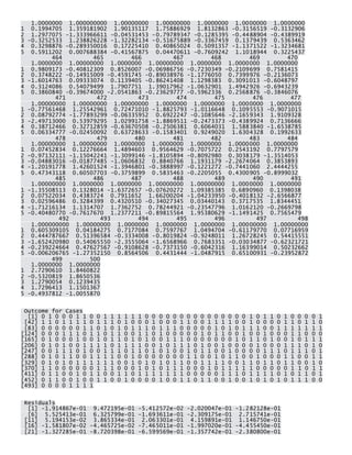 1.0000000 1.000000000 1.00000000 1.00000000 1.0000000 1.0000000 1.0000000 1 0.1994705 1.359181902 1.90135117 1.75886929 1.8132863 -0.3156519 -0.3132906 2 1.2977075 -1.333966611 -0.04531453 -0.79789347 -0.1285395 -0.4488904 -0.4389919 3 -0.3252533 1.238826228 -1.32282134 -0.51675889 -0.3367459 0.1379439 0.5363462 4 0.3298876 -0.289350016 0.17225410 0.40865024 0.5091357 -1.1371522 -1.3234681 5 0.5911202 0.007688384 -0.41567875 0.04470611 -0.7609242 1.1018944 0.3225437 464 465 466 467 468 469 470 1.0000000 1.00000000 1.0000000 1.00000000 1.0000000 1.0000000 1.0000000 1 0.9809173 -0.40812309 0.8526007 -0.06986756 -0.7230349 -0.2109699 0.7581415 2 0.3748222 -0.14915009 -0.4591745 -0.89038976 -1.1776050 0.7399976 -0.2136073 3 -1.6014763 0.09333074 0.1139405 -0.86241408 1.1298383 0.3091013 -0.6048797 4 0.3124086 0.54079499 1.7907751 1.39017962 -1.0632901 1.4942926 -0.6943239 5 0.3860840 -0.39674000 -2.0541863 -0.23629777 -0.5962336 0.2568876 -0.3846076 471 472 473 474 475 476 477 1.00000000 1.00000000 1.00000000 1.0000000 1.0000000 1.0000000 1.0000000 1 -0.77561468 1.25542961 0.72471010 -1.8825793 -1.0116648 0.1095553 -0.9071015 2 0.08792774 -1.77893299 -0.06335952 0.6922247 -0.1085646 -2.1659343 1.9109328 3 -2.49713000 0.53979295 1.02991758 -1.8869511 -0.2473373 -0.4389924 0.7136666 4 0.38712466 0.32712859 -0.63670508 -0.2506381 0.6064031 1.5883840 -1.6538785 5 0.06334777 -0.02450092 0.63728633 -0.1583401 0.9249020 1.6304328 0.1992633 478 479 480 481 482 483 484 1.00000000 1.00000000 1.0000000 1.0000000 1.0000000 1.0000000 1.0000000 1 0.07452834 0.12276664 1.4894603 0.9564629 -0.7075722 0.2543192 0.7797579 2 -0.97132111 -1.15042241 -1.3099146 -1.8105894 -0.8092980 0.3038179 -1.3514053 3 -0.04883016 -0.01877485 -1.0606832 0.8840766 1.1931179 -2.2674064 0.3853893 4 -1.20191778 1.42601524 -1.3946801 -0.3888997 -0.1221272 -0.7441060 2.4444255 5 0.47343118 0.60507703 -0.3759899 0.5835463 -0.2205055 0.4300905 -0.8999032 485 486 487 488 489 490 491 1.00000000 1.0000000 1.0000000 1.00000000 1.00000000 1.0000000 1.0000000 1 -1.35508513 0.1328014 -1.6372657 -0.07620272 1.09385385 0.6890960 0.1398038 2 0.07522034 0.4383724 0.7911652 1.66200204 -1.04233950 -0.4018132 -2.6566877 3 0.02596486 0.3284399 0.4320510 -0.34027345 0.03440143 0.3717535 1.8344451 4 -1.71216134 1.1314707 1.7362752 0.78244921 -0.23547796 1.0162120 -0.2669798 5 -0.40480770 -0.7617670 1.2377211 -0.89815564 1.95380629 -1.1491425 0.7565479 492 493 494 495 496 497 498 1.000000000 1.00000000 1.0000000 1.0000000 1.0000000 1.00000000 1.00000000 1 0.605309105 0.04184275 0.7177084 0.7597767 1.0494704 -0.61179770 0.07716959 2 0.444787667 0.51396584 -0.3334008 -0.8019824 -0.9248011 1.26728245 0.54415551 3 -1.652420980 0.54065550 -2.3555064 -1.6568966 0.7683351 -0.03034877 -0.62321721 4 -0.239224664 0.47627567 -0.9108628 -0.7373150 -0.6042316 1.16399014 0.50232662 5 -0.006206765 -1.27352150 0.8564506 0.4431444 -1.0487915 0.65100931 -0.23952872 499 500 1.0000000 1.0000000 1 2.7290610 1.8460822 2 -0.5320819 1.8650536 3 1.2790054 0.1239435 4 1.7296413 1.1501367 5 -0.4937812 -1.0055870 
Outcome for Cases [1] 0 1 0 0 0 1 1 0 0 1 1 1 1 1 1 0 0 0 0 0 0 0 0 0 0 0 0 0 0 0 1 0 1 1 0 1 0 0 0 0 1 [42] 1 1 0 1 1 1 1 0 1 1 1 0 1 0 0 0 1 0 0 0 1 1 0 0 1 1 1 1 0 0 1 0 0 0 0 1 1 0 1 1 0 [83] 0 0 0 0 0 0 1 1 0 1 0 1 0 1 1 1 0 1 1 1 0 0 0 0 0 1 0 1 0 1 1 1 0 0 1 1 1 1 1 1 1 [124] 0 0 0 1 1 1 0 1 1 0 1 1 0 0 1 1 0 1 0 0 0 0 0 1 0 1 1 0 0 1 0 0 1 0 0 0 1 1 0 0 0 [165] 0 1 0 0 0 1 0 0 1 0 1 1 0 1 0 1 0 0 1 1 1 0 0 0 0 0 0 0 1 0 1 1 0 1 0 0 1 0 1 1 1 [206] 0 1 0 1 0 0 1 1 1 1 0 1 1 1 1 0 0 1 0 1 1 1 0 1 0 0 1 0 0 0 0 1 0 0 0 1 1 1 0 1 0 [247] 0 0 1 1 1 0 1 0 0 1 1 1 0 1 1 0 1 0 1 0 0 1 0 1 1 0 0 1 0 0 0 0 1 1 1 0 1 1 1 0 1 [288] 0 1 0 1 1 0 0 1 1 1 1 0 0 1 0 0 0 0 0 0 0 1 1 0 0 1 0 1 1 0 0 1 0 0 0 1 1 0 0 1 1 [329] 0 1 0 1 0 1 1 1 1 1 1 0 0 1 0 1 0 1 0 1 1 0 0 1 1 1 1 0 0 1 1 0 1 1 0 1 1 0 0 1 0 [370] 1 1 0 0 0 0 0 0 1 1 1 0 0 0 1 0 1 0 1 1 1 0 0 0 1 0 1 1 1 1 1 0 0 0 0 0 1 1 0 1 1 [411] 0 1 1 0 0 1 0 1 1 0 0 1 1 0 1 1 1 1 1 1 1 0 0 0 0 0 1 1 1 0 1 1 1 1 0 1 0 1 1 0 1 [452] 0 1 1 0 0 1 0 0 1 1 0 0 1 0 0 0 0 1 0 0 1 1 0 1 1 0 0 1 0 0 1 0 1 0 1 0 1 1 1 0 0 [493] 0 0 0 0 1 1 1 1 
Residuals [1] -1.914867e-01 9.472195e-01 -5.412572e-02 -2.020047e-01 -1.282128e-01 [6] 5.525413e-01 6.325799e-01 -1.693611e-01 -2.309175e-01 2.715741e-01 [11] 5.194153e-02 3.865334e-01 2.063301e-01 4.159891e-01 1.146750e-01 [16] -1.581807e-02 -4.465725e-02 -7.465011e-01 -1.997020e-01 -4.455450e-01 [21] -1.327285e-01 -8.720398e-01 -6.599569e-01 -1.357742e-01 -2.380800e-01  