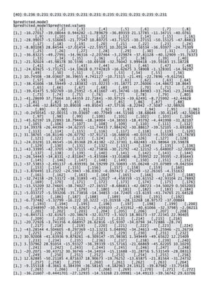 [40] 0.236 0.231 0.231 0.235 0.231 0.231 0.235 0.231 0.231 0.235 0.231 
$predicted.model $predicted.model$predicted.values [,1] [,2] [,3] [,4] [,5] [,6] [,7] [,8] [1,] -16.27017 -39.08044 0.944282 -1.789679 -36.89359 21.17785 -11.34715 -40.0761 [,9] [,10] [,11] [,12] [,13] [,14] [,15] [,16] [1,] -28.99057 -5.516065 -21.77547 10.80725 -43.71525 -30.27151 -50.15125 -47.84813 [,17] [,18] [,19] [,20] [,21] [,22] [,23] [,24] [1,] -8.801083 28.84544 -17.01454 -22.59571 10.20134 -40.56534 -36.93977 -24.75309 [,25] [,26] [,27] [,28] [,29] [,30] [,31] [,32] [1,] -36.83225 -49.27991 -34.96316 -2.207464 -3.229874 -37.81128 -40.12909 -35.76373 [,33] [,34] [,35] [,36] [,37] [,38] [,39] [,40] [1,] -21.92024 -45.98178 30.5596 -10.69508 -32.76042 3.999418 -19.59183 15.18728 [,41] [,42] [,43] [,44] [,45] [,46] [,47] [,48] [1,] -24.63925 -5.731251 -14.10618 0.7742819 -16.62675 3.58908 -1.128301 -14.94297 [,49] [,50] [,51] [,52] [,53] [,54] [,55] [,56] [1,] 10.74508 -38.03607 36.39655 4.741127 -10.71515 -21.491 -22.7896 -9.612561 [,57] [,58] [,59] [,60] [,61] [,62] [,63] [,64] [1,] -38.41606 -38.59449 -2.183832 -15.02233 -35.18771 27.26006 -14.48672 18.8643 [,65] [,66] [,67] [,68] [,69] [,70] [,71] [,72] [1,] -39.41475 5.502769 -10.25952 -5.411607 -45.34746 -10.84983 -33.7641 -23.24468 [,73] [,74] [,75] [,76] [,77] [,78] [,79] [,80] [1,] -41.28699 37.75664 10.44359 22.71841 -30.97524 -39.62491 -8.725992 -42.44628 [,81] [,82] [,83] [,84] [,85] [,86] [,87] [,88] [1,] -16.446 -32.84528 10.89038 -49.85043 -47.57536 -8.22942 -7.5087 -32.98926 [,89] [,90] [,91] [,92] [,93] [,94] [,95] [,96] [1,] -0.2450541 -32.00351 -39.03697 -40.77949 -44.51566 -38.68644 -30.41145 -42.50654 [,97] [,98] [,99] [,100] [,101] [,102] [,103] [,104] [1,] -45.62597 19.22893 18.79446 -18.14004 -14.38503 -18.45792 -4.441998 -31.82107 [,105] [,106] [,107] [,108] [,109] [,110] [,111] [,112] [1,] 14.39378 -26.44394 -34.62355 -11.74433 7.984242 -30.88617 -39.52105 -3.691885 [,113] [,114] [,115] [,116] [,117] [,118] [,119] [,120] [1,] 31.38765 -16.81146 -26.67792 -37.91711 -16.68856 -40.03532 -4.355588 -13.78785 [,121] [,122] [,123] [,124] [,125] [,126] [,127] [,128] [1,] -24.03291 13.46545 -16.85368 29.41382 -22.37301 1.482483 -33.98964 19.59878 [,129] [,130] [,131] [,132] [,133] [,134] [,135] [,136] [1,] -43.33995 -42.3705 -30.57115 -42.75856 -30.21792 -42.12152 -5.648007 -12.00956 [,137] [,138] [,139] [,140] [,141] [,142] [,143] [,144] [1,] -26.54443 -34.8331 -2.831847 -5.435084 -33.01808 -6.259952 22.39395 -2.856443 [,145] [,146] [,147] [,148] [,149] [,150] [,151] [,152] [1,] -37.53853 -2.491137 -6.839391 34.59299 23.50693 -35.06248 -23.07989 -9.042504 [,153] [,154] [,155] [,156] [,157] [,158] [,159] [,160] [1,] -3.870491 13.2322 -24.5943 -36.0302 -6.097423 2.75249 -12.26365 -4.151632 [,161] [,162] [,163] [,164] [,165] [,166] [,167] [,168] [1,] -32.74158 -29.53172 -38.31893 -45.12027 -4.458359 -15.61552 -42.93104 21.78892 [,169] [,170] [,171] [,172] [,173] [,174] [,175] [,176] [1,] -15.55209 32.74605 -38.74027 -27.36557 -8.686813 -42.08723 -34.50029 0.5652003 [,177] [,178] [,179] [,180] [,181] [,182] [,183] [,184] [1,] -5.033727 -5.593206 -35.73856 -14.34853 -14.72405 -13.6193 -41.74765 21.64528 [,185] [,186] [,187] [,188] [,189] [,190] [,191] [,192] [1,] -6.737482 -5.32799 -16.222 10.3222 -15.01938 -28.11268 18.97572 -37.09884 [,193] [,194] [,195] [,196] [,197] [,198] [,199] [,200] [1,] -0.2348997 -10.97634 -32.82672 -2.659103 -2.431912 -40.61066 -32.37985 -2.06211 [,201] [,202] [,203] [,204] [,205] [,206] [,207] [,208] [1,] -6.845711 -32.61925 -20.38674 -32.01772 -3.5023 18.80173 -37.22341 22.90405 [,209] [,210] [,211] [,212] [,213] [,214] [,215] [,216] [1,] -20.72926 -3.741356 4.668957 26.62816 -15.9397 -34.0794 34.72886 -28.741 [,217] [,218] [,219] [,220] [,221] [,222] [,223] [,224] [1,] -43.28544 4.504605 -8.297369 -13.13231 5.048992 -34.24613 -40.25946 -21.26734 [,225] [,226] [,227] [,228] [,229] [,230] [,231] [,232] [1,] 30.92008 -41.63936 9.878261 -6.309147 -35.98381 1.349449 -49.65622 12.25409 [,233] [,234] [,235] [,236] [,237] [,238] [,239] [,240] [1,] 3.337962 28.91054 -15.93327 -36.39339 -15.57161 -21.66869 -45.62205 10.10291 [,241] [,242] [,243] [,244] [,245] [,246] [,247] [,248] [1,] -20.2071 -30.43712 30.36746 -34.14014 -15.11688 -31.28756 5.531549 -28.08313 [,249] [,250] [,251] [,252] [,253] [,254] [,255] [,256] [1,] 12.62885 -50.21185 4.871637 18.90673 -19.76252 -13.65875 -21.81564 -31.24732 [,257] [,258] [,259] [,260] [,261] [,262] [,263] [,264] [1,] -9.155318 -8.3661 6.384394 -36.58165 -4.182963 24.19121 -39.87982 -33.75436 [,265] [,266] [,267] [,268] [,269] [,270] [,271] [,272] [1,] -36.21607 -0.4441701 -27.12935 -14.53268 23.09981 -14.49133 -39.56742 29.63706  