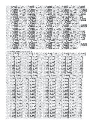[,880] [,881] [,882] [,883] [,884] [,885] [,886] [,887] [,888] [1,] -10.286 14.25465 23.70501 -8.903758 18.96384 35.38695 22.5964 24.10753 35.66059 [,889] [,890] [,891] [,892] [,893] [,894] [,895] [,896] [,897] [1,] 31.62639 36.73778 11.83581 24.50317 30.38097 10.76887 25.93239 21.77899 -17.83531 [,898] [,899] [,900] [,901] [,902] [,903] [,904] [,905] [,906] [1,] 30.05708 -42.8873 17.23801 22.06864 15.42775 26.24829 16.43025 20.23261 14.20674 [,907] [,908] [,909] [,910] [,911] [,912] [,913] [,914] [1,] 16.90132 24.57694 -10.91517 -22.15209 -0.2050415 15.33902 -2.554708 -6.493068 [,915] [,916] [,917] [,918] [,919] [,920] [,921] [,922] [,923] [1,] -9.393511 22.91488 17.38079 13.79285 32.42075 27.01597 4.93411 20.54395 22.43964 [,924] [,925] [,926] [,927] [,928] [,929] [,930] [,931] [1,] 24.24687 -22.51979 9.403874 21.74966 18.90234 -4.985459 26.74282 28.60688 [,932] [,933] [,934] [,935] [,936] [,937] [,938] [,939] [,940] [1,] 21.21157 36.97883 16.48643 21.60612 19.95054 9.352821 24.33682 -4.45221 -9.667934 [,941] [,942] [,943] [,944] [,945] [,946] [,947] [,948] [1,] 22.40643 29.60657 13.97122 38.31708 -25.62001 9.307399 -10.53841 -14.14341 [,949] [,950] [,951] [,952] [,953] [,954] [,955] [,956] [,957] [1,] 34.66362 21.88622 12.53602 19.73038 23.90455 23.08086 4.047239 23.6262 28.44745 [,958] [,959] [,960] [,961] [,962] [,963] [,964] [,965] [,966] [1,] 23.24147 34.89483 37.64118 12.63404 38.72637 -4.969913 19.69083 23.69448 14.4555 [,967] [,968] [,969] [,970] [,971] [,972] [,973] [,974] [,975] [1,] 5.105148 19.46503 33.11206 20.2006 23.83841 -33.56899 14.90093 38.17178 36.9415 [,976] [,977] [,978] [,979] [,980] [,981] [,982] [,983] [1,] -19.74697 23.82049 -16.36104 -22.23173 23.14513 28.89228 35.55705 23.57657 [,984] [,985] [,986] [,987] [,988] [,989] [,990] [,991] [,992] [1,] -10.32926 21.64584 35.7729 15.21957 5.671875 38.10004 37.48496 -30.42777 37.99629 [,993] [,994] [,995] [,996] [,997] [,998] [,999] [,1000] [1,] 14.88153 28.44732 13.13881 18.67816 24.23694 30.08263 38.23451 11.40975 
$predicted.model$predicted.Y [,1] [,2] [,3] [,4] [,5] [,6] [,7] [,8] [,9] [,10] [,11] [,12] [,13] [,14] [,15] [1,] -1 -1 1 -1 -1 1 -1 -1 -1 -1 -1 1 -1 -1 -1 [,16] [,17] [,18] [,19] [,20] [,21] [,22] [,23] [,24] [,25] [,26] [,27] [,28] [1,] -1 -1 1 -1 -1 1 -1 -1 -1 -1 -1 -1 -1 [,29] [,30] [,31] [,32] [,33] [,34] [,35] [,36] [,37] [,38] [,39] [,40] [,41] [1,] -1 -1 -1 -1 -1 -1 1 -1 -1 1 -1 1 -1 [,42] [,43] [,44] [,45] [,46] [,47] [,48] [,49] [,50] [,51] [,52] [,53] [,54] [1,] -1 -1 1 -1 1 -1 -1 1 -1 1 1 -1 -1 [,55] [,56] [,57] [,58] [,59] [,60] [,61] [,62] [,63] [,64] [,65] [,66] [,67] [1,] -1 -1 -1 -1 -1 -1 -1 1 -1 1 -1 1 -1 [,68] [,69] [,70] [,71] [,72] [,73] [,74] [,75] [,76] [,77] [,78] [,79] [,80] [1,] -1 -1 -1 -1 -1 -1 1 1 1 -1 -1 -1 -1 [,81] [,82] [,83] [,84] [,85] [,86] [,87] [,88] [,89] [,90] [,91] [,92] [,93] [1,] -1 -1 1 -1 -1 -1 -1 -1 -1 -1 -1 -1 -1 [,94] [,95] [,96] [,97] [,98] [,99] [,100] [,101] [,102] [,103] [,104] [,105] [1,] -1 -1 -1 -1 1 1 -1 -1 -1 -1 -1 1 [,106] [,107] [,108] [,109] [,110] [,111] [,112] [,113] [,114] [,115] [,116] [1,] -1 -1 -1 1 -1 -1 -1 1 -1 -1 -1 [,117] [,118] [,119] [,120] [,121] [,122] [,123] [,124] [,125] [,126] [,127] [1,] -1 -1 -1 -1 -1 1 -1 1 -1 1 -1 [,128] [,129] [,130] [,131] [,132] [,133] [,134] [,135] [,136] [,137] [,138] [1,] 1 -1 -1 -1 -1 -1 -1 -1 -1 -1 -1 [,139] [,140] [,141] [,142] [,143] [,144] [,145] [,146] [,147] [,148] [,149] [1,] -1 -1 -1 -1 1 -1 -1 -1 -1 1 1 [,150] [,151] [,152] [,153] [,154] [,155] [,156] [,157] [,158] [,159] [,160] [1,] -1 -1 -1 -1 1 -1 -1 -1 1 -1 -1 [,161] [,162] [,163] [,164] [,165] [,166] [,167] [,168] [,169] [,170] [,171] [1,] -1 -1 -1 -1 -1 -1 -1 1 -1 1 -1 [,172] [,173] [,174] [,175] [,176] [,177] [,178] [,179] [,180] [,181] [,182] [1,] -1 -1 -1 -1 1 -1 -1 -1 -1 -1 -1 [,183] [,184] [,185] [,186] [,187] [,188] [,189] [,190] [,191] [,192] [,193] [1,] -1 1 -1 -1 -1 1 -1 -1 1 -1 -1 [,194] [,195] [,196] [,197] [,198] [,199] [,200] [,201] [,202] [,203] [,204] [1,] -1 -1 -1 -1 -1 -1 -1 -1 -1 -1 -1 [,205] [,206] [,207] [,208] [,209] [,210] [,211] [,212] [,213] [,214] [,215] [1,] -1 1 -1 1 -1 -1 1 1 -1 -1 1 [,216] [,217] [,218] [,219] [,220] [,221] [,222] [,223] [,224] [,225] [,226] [1,] -1 -1 1 -1 -1 1 -1 -1 -1 1 -1 [,227] [,228] [,229] [,230] [,231] [,232] [,233] [,234] [,235] [,236] [,237] [1,] 1 -1 -1 1 -1 1 1 1 -1 -1 -1 [,238] [,239] [,240] [,241] [,242] [,243] [,244] [,245] [,246] [,247] [,248] [1,] -1 -1 1 -1 -1 1 -1 -1 -1 1 -1  