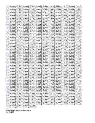 [,645] [,646] [,647] [,648] [,649] [,650] [,651] [,652] [,653] [,654] [,655] [1,] -1 1 1 1 1 1 1 1 1 -1 1 [,656] [,657] [,658] [,659] [,660] [,661] [,662] [,663] [,664] [,665] [,666] [1,] 1 1 1 1 -1 1 1 -1 1 1 -1 [,667] [,668] [,669] [,670] [,671] [,672] [,673] [,674] [,675] [,676] [,677] [1,] 1 1 -1 1 1 1 -1 1 1 1 1 [,678] [,679] [,680] [,681] [,682] [,683] [,684] [,685] [,686] [,687] [,688] [1,] 1 1 1 1 1 1 1 1 1 1 1 [,689] [,690] [,691] [,692] [,693] [,694] [,695] [,696] [,697] [,698] [,699] [1,] 1 1 -1 1 1 1 1 -1 -1 1 1 [,700] [,701] [,702] [,703] [,704] [,705] [,706] [,707] [,708] [,709] [,710] [1,] 1 1 1 1 1 1 1 1 1 -1 1 [,711] [,712] [,713] [,714] [,715] [,716] [,717] [,718] [,719] [,720] [,721] [1,] 1 1 1 -1 1 1 -1 -1 1 1 1 [,722] [,723] [,724] [,725] [,726] [,727] [,728] [,729] [,730] [,731] [,732] [1,] 1 -1 -1 1 1 1 1 1 1 1 1 [,733] [,734] [,735] [,736] [,737] [,738] [,739] [,740] [,741] [,742] [,743] [1,] -1 1 1 -1 1 1 1 1 1 1 1 [,744] [,745] [,746] [,747] [,748] [,749] [,750] [,751] [,752] [,753] [,754] [1,] 1 1 1 1 1 1 1 1 1 1 1 [,755] [,756] [,757] [,758] [,759] [,760] [,761] [,762] [,763] [,764] [,765] [1,] 1 1 1 1 1 1 1 1 1 1 1 [,766] [,767] [,768] [,769] [,770] [,771] [,772] [,773] [,774] [,775] [,776] [1,] 1 1 1 -1 1 1 1 1 1 1 1 [,777] [,778] [,779] [,780] [,781] [,782] [,783] [,784] [,785] [,786] [,787] [1,] 1 1 1 1 1 1 -1 -1 1 1 1 [,788] [,789] [,790] [,791] [,792] [,793] [,794] [,795] [,796] [,797] [,798] [1,] -1 1 1 1 1 1 1 1 1 1 1 [,799] [,800] [,801] [,802] [,803] [,804] [,805] [,806] [,807] [,808] [,809] [1,] 1 1 1 1 -1 -1 1 1 1 1 1 [,810] [,811] [,812] [,813] [,814] [,815] [,816] [,817] [,818] [,819] [,820] [1,] -1 1 1 1 -1 1 1 1 -1 1 1 [,821] [,822] [,823] [,824] [,825] [,826] [,827] [,828] [,829] [,830] [,831] [1,] -1 -1 1 1 1 1 1 -1 -1 -1 -1 [,832] [,833] [,834] [,835] [,836] [,837] [,838] [,839] [,840] [,841] [,842] [1,] 1 1 1 1 1 1 -1 1 -1 1 1 [,843] [,844] [,845] [,846] [,847] [,848] [,849] [,850] [,851] [,852] [,853] [1,] -1 1 1 1 -1 1 1 1 -1 -1 1 [,854] [,855] [,856] [,857] [,858] [,859] [,860] [,861] [,862] [,863] [,864] [1,] 1 -1 1 1 -1 -1 1 1 -1 1 1 [,865] [,866] [,867] [,868] [,869] [,870] [,871] [,872] [,873] [,874] [,875] [1,] 1 1 1 1 -1 1 -1 -1 1 -1 1 [,876] [,877] [,878] [,879] [,880] [,881] [,882] [,883] [,884] [,885] [,886] [1,] 1 -1 -1 1 -1 1 1 -1 1 1 1 [,887] [,888] [,889] [,890] [,891] [,892] [,893] [,894] [,895] [,896] [,897] [1,] 1 1 1 1 1 1 1 1 1 1 -1 [,898] [,899] [,900] [,901] [,902] [,903] [,904] [,905] [,906] [,907] [,908] [1,] 1 -1 1 1 1 1 1 1 1 1 1 [,909] [,910] [,911] [,912] [,913] [,914] [,915] [,916] [,917] [,918] [,919] [1,] -1 -1 -1 1 -1 -1 -1 1 1 1 1 [,920] [,921] [,922] [,923] [,924] [,925] [,926] [,927] [,928] [,929] [,930] [1,] 1 1 1 1 1 -1 1 1 1 -1 1 [,931] [,932] [,933] [,934] [,935] [,936] [,937] [,938] [,939] [,940] [,941] [1,] 1 1 1 1 1 1 1 1 -1 -1 1 [,942] [,943] [,944] [,945] [,946] [,947] [,948] [,949] [,950] [,951] [,952] [1,] 1 1 1 -1 1 -1 -1 1 1 1 1 [,953] [,954] [,955] [,956] [,957] [,958] [,959] [,960] [,961] [,962] [,963] [1,] 1 1 1 1 1 1 1 1 1 1 -1 [,964] [,965] [,966] [,967] [,968] [,969] [,970] [,971] [,972] [,973] [,974] [1,] 1 1 1 1 1 1 1 1 -1 1 1 [,975] [,976] [,977] [,978] [,979] [,980] [,981] [,982] [,983] [,984] [,985] [1,] 1 -1 1 -1 -1 1 1 1 1 -1 1 [,986] [,987] [,988] [,989] [,990] [,991] [,992] [,993] [,994] [,995] [,996] [1,] 1 1 1 1 1 -1 1 1 1 1 1 [,997] [,998] [,999] [,1000] [1,] 1 1 1 1 
$predicted.model$error.rate [1] 0.234  