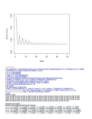wsvm.boost > # generate a simulation data set using mixture example(page 17, Friedman et al. 2000) > svm.data <- simul.wsvm(set.seeds = 123) > X <- svm.data$X > Y <- svm.data$Y > new.X <- svm.data$new.X > new.Y <- svm.data$new.Y > # run Weighted K-means clustering SVM with boosting algorithm > model <- wsvm(X, Y, c.n = rep(1/ length(Y),length(Y))) > # predict the model and compute an error rate. > pred <- wsvm.predict(X,Y, new.X, new.Y, model) > Error.rate(pred$predicted.Y, Y) [1] 2.365 > # add boost algorithm > boo <- wsvm.boost(X, Y, new.X, new.Y, c.n = rep(1 / length(Y),length(Y)), + B = 50, kernel.type = list(type = "rbf", par= 0.5), C = 4, + eps = 1e-10, plotting = TRUE) > boo $error.rate [1] 0.344 0.234 0.231 0.269 0.234 0.231 0.259 0.234 0.231 0.252 0.232 0.231 0.245 [14] 0.232 0.231 0.241 0.231 0.231 0.239 0.231 0.231 0.239 0.231 0.231 0.239 0.231 [27] 0.231 0.237 0.231 0.231 0.237 0.231 0.231 0.237 0.231 0.231 0.237 0.231 0.231 [40] 0.236 0.231 0.231 0.235 0.231 0.231 0.235 0.231 0.231 0.235 0.231 
$predicted.model $predicted.model$predicted.values [,1] [,2] [,3] [,4] [,5] [,6] [,7] [,8] [1,] -16.27017 -39.08044 0.944282 -1.789679 -36.89359 21.17785 -11.34715 -40.0761 [,9] [,10] [,11] [,12] [,13] [,14] [,15] [,16] [1,] -28.99057 -5.516065 -21.77547 10.80725 -43.71525 -30.27151 -50.15125 -47.84813 [,17] [,18] [,19] [,20] [,21] [,22] [,23] [,24]  