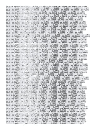 [1,] -8.801083 28.84544 -17.01454 -22.59571 10.20134 -40.56534 -36.93977 -24.75309 [,25] [,26] [,27] [,28] [,29] [,30] [,31] [,32] [1,] -36.83225 -49.27991 -34.96316 -2.207464 -3.229874 -37.81128 -40.12909 -35.76373 [,33] [,34] [,35] [,36] [,37] [,38] [,39] [,40] [1,] -21.92024 -45.98178 30.5596 -10.69508 -32.76042 3.999418 -19.59183 15.18728 [,41] [,42] [,43] [,44] [,45] [,46] [,47] [,48] [1,] -24.63925 -5.731251 -14.10618 0.7742819 -16.62675 3.58908 -1.128301 -14.94297 [,49] [,50] [,51] [,52] [,53] [,54] [,55] [,56] [1,] 10.74508 -38.03607 36.39655 4.741127 -10.71515 -21.491 -22.7896 -9.612561 [,57] [,58] [,59] [,60] [,61] [,62] [,63] [,64] [1,] -38.41606 -38.59449 -2.183832 -15.02233 -35.18771 27.26006 -14.48672 18.8643 [,65] [,66] [,67] [,68] [,69] [,70] [,71] [,72] [1,] -39.41475 5.502769 -10.25952 -5.411607 -45.34746 -10.84983 -33.7641 -23.24468 [,73] [,74] [,75] [,76] [,77] [,78] [,79] [,80] [1,] -41.28699 37.75664 10.44359 22.71841 -30.97524 -39.62491 -8.725992 -42.44628 [,81] [,82] [,83] [,84] [,85] [,86] [,87] [,88] [1,] -16.446 -32.84528 10.89038 -49.85043 -47.57536 -8.22942 -7.5087 -32.98926 [,89] [,90] [,91] [,92] [,93] [,94] [,95] [,96] [1,] -0.2450541 -32.00351 -39.03697 -40.77949 -44.51566 -38.68644 -30.41145 -42.50654 [,97] [,98] [,99] [,100] [,101] [,102] [,103] [,104] [1,] -45.62597 19.22893 18.79446 -18.14004 -14.38503 -18.45792 -4.441998 -31.82107 [,105] [,106] [,107] [,108] [,109] [,110] [,111] [,112] [1,] 14.39378 -26.44394 -34.62355 -11.74433 7.984242 -30.88617 -39.52105 -3.691885 [,113] [,114] [,115] [,116] [,117] [,118] [,119] [,120] [1,] 31.38765 -16.81146 -26.67792 -37.91711 -16.68856 -40.03532 -4.355588 -13.78785 [,121] [,122] [,123] [,124] [,125] [,126] [,127] [,128] [1,] -24.03291 13.46545 -16.85368 29.41382 -22.37301 1.482483 -33.98964 19.59878 [,129] [,130] [,131] [,132] [,133] [,134] [,135] [,136] [1,] -43.33995 -42.3705 -30.57115 -42.75856 -30.21792 -42.12152 -5.648007 -12.00956 [,137] [,138] [,139] [,140] [,141] [,142] [,143] [,144] [1,] -26.54443 -34.8331 -2.831847 -5.435084 -33.01808 -6.259952 22.39395 -2.856443 [,145] [,146] [,147] [,148] [,149] [,150] [,151] [,152] [1,] -37.53853 -2.491137 -6.839391 34.59299 23.50693 -35.06248 -23.07989 -9.042504 [,153] [,154] [,155] [,156] [,157] [,158] [,159] [,160] [1,] -3.870491 13.2322 -24.5943 -36.0302 -6.097423 2.75249 -12.26365 -4.151632 [,161] [,162] [,163] [,164] [,165] [,166] [,167] [,168] [1,] -32.74158 -29.53172 -38.31893 -45.12027 -4.458359 -15.61552 -42.93104 21.78892 [,169] [,170] [,171] [,172] [,173] [,174] [,175] [,176] [1,] -15.55209 32.74605 -38.74027 -27.36557 -8.686813 -42.08723 -34.50029 0.5652003 [,177] [,178] [,179] [,180] [,181] [,182] [,183] [,184] [1,] -5.033727 -5.593206 -35.73856 -14.34853 -14.72405 -13.6193 -41.74765 21.64528 [,185] [,186] [,187] [,188] [,189] [,190] [,191] [,192] [1,] -6.737482 -5.32799 -16.222 10.3222 -15.01938 -28.11268 18.97572 -37.09884 [,193] [,194] [,195] [,196] [,197] [,198] [,199] [,200] [1,] -0.2348997 -10.97634 -32.82672 -2.659103 -2.431912 -40.61066 -32.37985 -2.06211 [,201] [,202] [,203] [,204] [,205] [,206] [,207] [,208] [1,] -6.845711 -32.61925 -20.38674 -32.01772 -3.5023 18.80173 -37.22341 22.90405 [,209] [,210] [,211] [,212] [,213] [,214] [,215] [,216] [1,] -20.72926 -3.741356 4.668957 26.62816 -15.9397 -34.0794 34.72886 -28.741 [,217] [,218] [,219] [,220] [,221] [,222] [,223] [,224] [1,] -43.28544 4.504605 -8.297369 -13.13231 5.048992 -34.24613 -40.25946 -21.26734 [,225] [,226] [,227] [,228] [,229] [,230] [,231] [,232] [1,] 30.92008 -41.63936 9.878261 -6.309147 -35.98381 1.349449 -49.65622 12.25409 [,233] [,234] [,235] [,236] [,237] [,238] [,239] [,240] [1,] 3.337962 28.91054 -15.93327 -36.39339 -15.57161 -21.66869 -45.62205 10.10291 [,241] [,242] [,243] [,244] [,245] [,246] [,247] [,248] [1,] -20.2071 -30.43712 30.36746 -34.14014 -15.11688 -31.28756 5.531549 -28.08313 [,249] [,250] [,251] [,252] [,253] [,254] [,255] [,256] [1,] 12.62885 -50.21185 4.871637 18.90673 -19.76252 -13.65875 -21.81564 -31.24732 [,257] [,258] [,259] [,260] [,261] [,262] [,263] [,264] [1,] -9.155318 -8.3661 6.384394 -36.58165 -4.182963 24.19121 -39.87982 -33.75436 [,265] [,266] [,267] [,268] [,269] [,270] [,271] [,272] [1,] -36.21607 -0.4441701 -27.12935 -14.53268 23.09981 -14.49133 -39.56742 29.63706 [,273] [,274] [,275] [,276] [,277] [,278] [,279] [,280] [1,] 22.5989 -30.6448 -7.887724 -9.412909 -28.69099 -6.489172 35.41012 -39.45576 [,281] [,282] [,283] [,284] [,285] [,286] [,287] [,288] [1,] -46.62317 -13.61384 -25.93487 -12.97862 17.20281 -7.313286 31.99024 10.77867 [,289] [,290] [,291] [,292] [,293] [,294] [,295] [,296] [1,] -5.169043 -34.64455 14.91441 -45.29851 24.69178 11.60096 -47.23122 4.466546 [,297] [,298] [,299] [,300] [,301] [,302] [,303] [,304] [1,] -13.90783 -49.55747 30.52947 -22.86797 -22.39481 29.0996 -42.53411 -31.87113 [,305] [,306] [,307] [,308] [,309] [,310] [,311] [,312]  