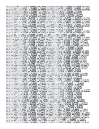 [1,] -4.143804 14.1254 1.858325 -18.74358 15.5934 -9.852869 21.69862 12.09698 19.57911 [,613] [,614] [,615] [,616] [,617] [,618] [,619] [,620] [,621] [1,] 24.02243 22.63789 -2.730113 32.90228 12.69182 25.94243 23.29236 -40.7069 22.47083 [,622] [,623] [,624] [,625] [,626] [,627] [,628] [,629] [1,] -25.83527 37.05957 3.702439 -45.05636 33.16777 36.72567 3.638794 24.96429 [,630] [,631] [,632] [,633] [,634] [,635] [,636] [,637] [1,] -27.41948 36.21322 11.91989 37.88044 -2.273708 -21.66729 39.26591 22.51497 [,638] [,639] [,640] [,641] [,642] [,643] [,644] [,645] [,646] [1,] 28.84065 26.6654 36.25212 -0.6032254 16.66168 15.5364 18.90488 -8.187162 8.059558 [,647] [,648] [,649] [,650] [,651] [,652] [,653] [,654] [,655] [1,] 26.65652 11.93187 13.35339 19.23556 31.65853 21.19456 33.88522 -14.09402 35.86381 [,656] [,657] [,658] [,659] [,660] [,661] [,662] [,663] [,664] [1,] 17.25389 24.00386 11.21003 13.08404 -11.76037 22.67059 14.68572 -3.26139 34.00052 [,665] [,666] [,667] [,668] [,669] [,670] [,671] [,672] [1,] 38.70603 -39.98927 23.52405 22.36081 -7.43897 30.36959 0.03302824 13.76879 [,673] [,674] [,675] [,676] [,677] [,678] [,679] [,680] [,681] [1,] -21.08371 29.55286 35.82308 19.27472 4.704699 37.22923 9.393078 21.20459 31.71435 [,682] [,683] [,684] [,685] [,686] [,687] [,688] [,689] [,690] [1,] 28.2905 13.63596 17.02169 23.7448 14.52213 14.43843 13.177 38.68759 27.92376 [,691] [,692] [,693] [,694] [,695] [,696] [,697] [,698] [,699] [1,] -19.52662 16.57603 15.12958 13.7219 38.42782 -6.009268 -10.3505 21.05822 20.80028 [,700] [,701] [,702] [,703] [,704] [,705] [,706] [,707] [,708] [1,] 21.42977 21.7976 39.00684 15.92463 14.01444 19.89942 7.605778 5.368272 25.24063 [,709] [,710] [,711] [,712] [,713] [,714] [,715] [,716] [,717] [1,] -18.04013 31.12 20.77967 9.813607 10.2344 -11.78832 27.70098 27.18736 -37.46273 [,718] [,719] [,720] [,721] [,722] [,723] [,724] [,725] [1,] -26.57351 22.47264 6.794077 36.68309 2.360507 -8.153156 -9.065619 6.080867 [,726] [,727] [,728] [,729] [,730] [,731] [,732] [,733] [,734] [1,] 37.12582 16.11685 9.450515 36.60776 12.60635 20.93796 37.30389 -2.394863 22.0336 [,735] [,736] [,737] [,738] [,739] [,740] [,741] [,742] [,743] [1,] 10.45094 -42.62139 7.195446 23.00916 30.05726 17.99331 21.5049 22.34627 19.57441 [,744] [,745] [,746] [,747] [,748] [,749] [,750] [,751] [,752] [1,] 14.58497 13.70328 12.91423 34.81896 9.394748 31.57066 23.5416 23.3473 32.66427 [,753] [,754] [,755] [,756] [,757] [,758] [,759] [,760] [,761] [1,] 14.43614 3.505382 7.452814 18.08976 13.49042 23.59752 4.70188 36.72075 17.4993 [,762] [,763] [,764] [,765] [,766] [,767] [,768] [,769] [,770] [1,] 28.19604 16.8927 32.06938 10.41121 22.94331 17.25074 38.09022 -10.74629 29.88373 [,771] [,772] [,773] [,774] [,775] [,776] [,777] [,778] [,779] [1,] 23.90167 22.99974 19.72697 3.557221 15.61226 35.20224 19.56244 38.75702 17.6951 [,780] [,781] [,782] [,783] [,784] [,785] [,786] [,787] [1,] 13.67582 37.04425 11.98628 -1.813733 -21.88131 2.751618 32.66003 36.1949 [,788] [,789] [,790] [,791] [,792] [,793] [,794] [,795] [,796] [1,] -40.39526 29.16073 23.06909 24.49586 15.19197 28.53426 38.7201 17.6364 33.05532 [,797] [,798] [,799] [,800] [,801] [,802] [,803] [,804] [1,] 16.48638 39.14081 20.07146 30.08067 21.84087 18.99062 -14.71014 -13.86334 [,805] [,806] [,807] [,808] [,809] [,810] [,811] [,812] [,813] [1,] 31.79787 23.08725 19.39451 23.52447 24.68634 -11.1324 20.05727 1.508482 27.49303 [,814] [,815] [,816] [,817] [,818] [,819] [,820] [,821] [1,] -15.39953 26.58987 16.92799 36.69849 -2.147935 6.874402 17.81895 -0.1526351 [,822] [,823] [,824] [,825] [,826] [,827] [,828] [,829] [1,] -4.663268 32.60587 15.48922 35.31802 17.13118 26.8183 -19.99068 -22.25762 [,830] [,831] [,832] [,833] [,834] [,835] [,836] [,837] [,838] [1,] -17.39798 -47.00745 37.21426 29.68683 29.07221 11.36659 11.7108 37.2217 -5.464489 [,839] [,840] [,841] [,842] [,843] [,844] [,845] [,846] [1,] 38.37217 -26.36088 22.30125 31.62431 -2.007138 6.575634 11.31978 39.15182 [,847] [,848] [,849] [,850] [,851] [,852] [,853] [,854] [1,] -19.33146 5.250051 37.47162 9.785576 -4.93801 -15.61497 22.57307 29.41549 [,855] [,856] [,857] [,858] [,859] [,860] [,861] [,862] [1,] -0.8397536 32.96376 23.38999 -25.74405 -20.60372 20.91718 34.86803 -31.61521 [,863] [,864] [,865] [,866] [,867] [,868] [,869] [,870] [,871] [1,] 27.60242 38.82283 1.482911 38.24677 22.19427 24.3146 -3.026044 18.813 -11.35892 [,872] [,873] [,874] [,875] [,876] [,877] [,878] [,879] [1,] -35.39758 34.1562 -4.310235 5.532996 25.90941 -42.62459 -33.21811 9.278782 [,880] [,881] [,882] [,883] [,884] [,885] [,886] [,887] [,888] [1,] -10.286 14.25465 23.70501 -8.903758 18.96384 35.38695 22.5964 24.10753 35.66059 [,889] [,890] [,891] [,892] [,893] [,894] [,895] [,896] [,897] [1,] 31.62639 36.73778 11.83581 24.50317 30.38097 10.76887 25.93239 21.77899 -17.83531 [,898] [,899] [,900] [,901] [,902] [,903] [,904] [,905] [,906] [1,] 30.05708 -42.8873 17.23801 22.06864 15.42775 26.24829 16.43025 20.23261 14.20674 [,907] [,908] [,909] [,910] [,911] [,912] [,913] [,914] [1,] 16.90132 24.57694 -10.91517 -22.15209 -0.2050415 15.33902 -2.554708 -6.493068 [,915] [,916] [,917] [,918] [,919] [,920] [,921] [,922] [,923]  
