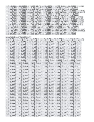 [1,] -9.393511 22.91488 17.38079 13.79285 32.42075 27.01597 4.93411 20.54395 22.43964 [,924] [,925] [,926] [,927] [,928] [,929] [,930] [,931] [1,] 24.24687 -22.51979 9.403874 21.74966 18.90234 -4.985459 26.74282 28.60688 [,932] [,933] [,934] [,935] [,936] [,937] [,938] [,939] [,940] [1,] 21.21157 36.97883 16.48643 21.60612 19.95054 9.352821 24.33682 -4.45221 -9.667934 [,941] [,942] [,943] [,944] [,945] [,946] [,947] [,948] [1,] 22.40643 29.60657 13.97122 38.31708 -25.62001 9.307399 -10.53841 -14.14341 [,949] [,950] [,951] [,952] [,953] [,954] [,955] [,956] [,957] [1,] 34.66362 21.88622 12.53602 19.73038 23.90455 23.08086 4.047239 23.6262 28.44745 [,958] [,959] [,960] [,961] [,962] [,963] [,964] [,965] [,966] [1,] 23.24147 34.89483 37.64118 12.63404 38.72637 -4.969913 19.69083 23.69448 14.4555 [,967] [,968] [,969] [,970] [,971] [,972] [,973] [,974] [,975] [1,] 5.105148 19.46503 33.11206 20.2006 23.83841 -33.56899 14.90093 38.17178 36.9415 [,976] [,977] [,978] [,979] [,980] [,981] [,982] [,983] [1,] -19.74697 23.82049 -16.36104 -22.23173 23.14513 28.89228 35.55705 23.57657 [,984] [,985] [,986] [,987] [,988] [,989] [,990] [,991] [,992] [1,] -10.32926 21.64584 35.7729 15.21957 5.671875 38.10004 37.48496 -30.42777 37.99629 [,993] [,994] [,995] [,996] [,997] [,998] [,999] [,1000] [1,] 14.88153 28.44732 13.13881 18.67816 24.23694 30.08263 38.23451 11.40975 
$predicted.model$predicted.Y [,1] [,2] [,3] [,4] [,5] [,6] [,7] [,8] [,9] [,10] [,11] [,12] [,13] [,14] [,15] [1,] -1 -1 1 -1 -1 1 -1 -1 -1 -1 -1 1 -1 -1 -1 [,16] [,17] [,18] [,19] [,20] [,21] [,22] [,23] [,24] [,25] [,26] [,27] [,28] [1,] -1 -1 1 -1 -1 1 -1 -1 -1 -1 -1 -1 -1 [,29] [,30] [,31] [,32] [,33] [,34] [,35] [,36] [,37] [,38] [,39] [,40] [,41] [1,] -1 -1 -1 -1 -1 -1 1 -1 -1 1 -1 1 -1 [,42] [,43] [,44] [,45] [,46] [,47] [,48] [,49] [,50] [,51] [,52] [,53] [,54] [1,] -1 -1 1 -1 1 -1 -1 1 -1 1 1 -1 -1 [,55] [,56] [,57] [,58] [,59] [,60] [,61] [,62] [,63] [,64] [,65] [,66] [,67] [1,] -1 -1 -1 -1 -1 -1 -1 1 -1 1 -1 1 -1 [,68] [,69] [,70] [,71] [,72] [,73] [,74] [,75] [,76] [,77] [,78] [,79] [,80] [1,] -1 -1 -1 -1 -1 -1 1 1 1 -1 -1 -1 -1 [,81] [,82] [,83] [,84] [,85] [,86] [,87] [,88] [,89] [,90] [,91] [,92] [,93] [1,] -1 -1 1 -1 -1 -1 -1 -1 -1 -1 -1 -1 -1 [,94] [,95] [,96] [,97] [,98] [,99] [,100] [,101] [,102] [,103] [,104] [,105] [1,] -1 -1 -1 -1 1 1 -1 -1 -1 -1 -1 1 [,106] [,107] [,108] [,109] [,110] [,111] [,112] [,113] [,114] [,115] [,116] [1,] -1 -1 -1 1 -1 -1 -1 1 -1 -1 -1 [,117] [,118] [,119] [,120] [,121] [,122] [,123] [,124] [,125] [,126] [,127] [1,] -1 -1 -1 -1 -1 1 -1 1 -1 1 -1 [,128] [,129] [,130] [,131] [,132] [,133] [,134] [,135] [,136] [,137] [,138] [1,] 1 -1 -1 -1 -1 -1 -1 -1 -1 -1 -1 [,139] [,140] [,141] [,142] [,143] [,144] [,145] [,146] [,147] [,148] [,149] [1,] -1 -1 -1 -1 1 -1 -1 -1 -1 1 1 [,150] [,151] [,152] [,153] [,154] [,155] [,156] [,157] [,158] [,159] [,160] [1,] -1 -1 -1 -1 1 -1 -1 -1 1 -1 -1 [,161] [,162] [,163] [,164] [,165] [,166] [,167] [,168] [,169] [,170] [,171] [1,] -1 -1 -1 -1 -1 -1 -1 1 -1 1 -1 [,172] [,173] [,174] [,175] [,176] [,177] [,178] [,179] [,180] [,181] [,182] [1,] -1 -1 -1 -1 1 -1 -1 -1 -1 -1 -1 [,183] [,184] [,185] [,186] [,187] [,188] [,189] [,190] [,191] [,192] [,193] [1,] -1 1 -1 -1 -1 1 -1 -1 1 -1 -1 [,194] [,195] [,196] [,197] [,198] [,199] [,200] [,201] [,202] [,203] [,204] [1,] -1 -1 -1 -1 -1 -1 -1 -1 -1 -1 -1 [,205] [,206] [,207] [,208] [,209] [,210] [,211] [,212] [,213] [,214] [,215] [1,] -1 1 -1 1 -1 -1 1 1 -1 -1 1 [,216] [,217] [,218] [,219] [,220] [,221] [,222] [,223] [,224] [,225] [,226] [1,] -1 -1 1 -1 -1 1 -1 -1 -1 1 -1 [,227] [,228] [,229] [,230] [,231] [,232] [,233] [,234] [,235] [,236] [,237] [1,] 1 -1 -1 1 -1 1 1 1 -1 -1 -1 [,238] [,239] [,240] [,241] [,242] [,243] [,244] [,245] [,246] [,247] [,248] [1,] -1 -1 1 -1 -1 1 -1 -1 -1 1 -1 [,249] [,250] [,251] [,252] [,253] [,254] [,255] [,256] [,257] [,258] [,259] [1,] 1 -1 1 1 -1 -1 -1 -1 -1 -1 1 [,260] [,261] [,262] [,263] [,264] [,265] [,266] [,267] [,268] [,269] [,270] [1,] -1 -1 1 -1 -1 -1 -1 -1 -1 1 -1 [,271] [,272] [,273] [,274] [,275] [,276] [,277] [,278] [,279] [,280] [,281] [1,] -1 1 1 -1 -1 -1 -1 -1 1 -1 -1 [,282] [,283] [,284] [,285] [,286] [,287] [,288] [,289] [,290] [,291] [,292] [1,] -1 -1 -1 1 -1 1 1 -1 -1 1 -1 [,293] [,294] [,295] [,296] [,297] [,298] [,299] [,300] [,301] [,302] [,303]  