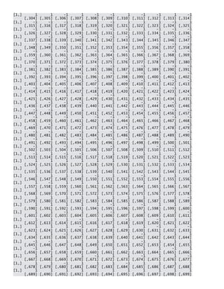 [1,] 1 1 -1 1 -1 -1 1 -1 -1 1 -1 [,304] [,305] [,306] [,307] [,308] [,309] [,310] [,311] [,312] [,313] [,314] [1,] -1 -1 -1 -1 1 -1 1 1 1 -1 1 [,315] [,316] [,317] [,318] [,319] [,320] [,321] [,322] [,323] [,324] [,325] [1,] -1 1 -1 1 -1 -1 -1 1 -1 -1 -1 [,326] [,327] [,328] [,329] [,330] [,331] [,332] [,333] [,334] [,335] [,336] [1,] 1 -1 1 -1 -1 -1 -1 1 1 -1 -1 [,337] [,338] [,339] [,340] [,341] [,342] [,343] [,344] [,345] [,346] [,347] [1,] -1 -1 -1 -1 -1 1 -1 1 -1 -1 -1 [,348] [,349] [,350] [,351] [,352] [,353] [,354] [,355] [,356] [,357] [,358] [1,] -1 1 -1 1 -1 -1 -1 -1 -1 -1 -1 [,359] [,360] [,361] [,362] [,363] [,364] [,365] [,366] [,367] [,368] [,369] [1,] -1 1 -1 -1 -1 -1 -1 1 -1 1 1 [,370] [,371] [,372] [,373] [,374] [,375] [,376] [,377] [,378] [,379] [,380] [1,] -1 -1 -1 -1 -1 -1 1 -1 1 -1 -1 [,381] [,382] [,383] [,384] [,385] [,386] [,387] [,388] [,389] [,390] [,391] [1,] -1 -1 -1 -1 -1 -1 -1 -1 1 -1 -1 [,392] [,393] [,394] [,395] [,396] [,397] [,398] [,399] [,400] [,401] [,402] [1,] 1 -1 -1 -1 -1 -1 -1 -1 -1 -1 -1 [,403] [,404] [,405] [,406] [,407] [,408] [,409] [,410] [,411] [,412] [,413] [1,] -1 -1 -1 1 -1 1 -1 -1 1 -1 1 [,414] [,415] [,416] [,417] [,418] [,419] [,420] [,421] [,422] [,423] [,424] [1,] 1 1 1 1 -1 -1 1 1 -1 1 -1 [,425] [,426] [,427] [,428] [,429] [,430] [,431] [,432] [,433] [,434] [,435] [1,] 1 -1 -1 -1 1 1 -1 -1 -1 -1 1 [,436] [,437] [,438] [,439] [,440] [,441] [,442] [,443] [,444] [,445] [,446] [1,] -1 -1 1 1 1 1 -1 -1 -1 -1 -1 [,447] [,448] [,449] [,450] [,451] [,452] [,453] [,454] [,455] [,456] [,457] [1,] -1 1 -1 1 -1 -1 -1 1 1 -1 -1 [,458] [,459] [,460] [,461] [,462] [,463] [,464] [,465] [,466] [,467] [,468] [1,] -1 -1 1 -1 1 -1 -1 1 1 1 -1 [,469] [,470] [,471] [,472] [,473] [,474] [,475] [,476] [,477] [,478] [,479] [1,] -1 -1 1 -1 1 -1 -1 -1 -1 1 -1 [,480] [,481] [,482] [,483] [,484] [,485] [,486] [,487] [,488] [,489] [,490] [1,] -1 1 -1 -1 -1 -1 -1 -1 -1 1 1 [,491] [,492] [,493] [,494] [,495] [,496] [,497] [,498] [,499] [,500] [,501] [1,] -1 1 -1 -1 1 -1 1 1 -1 -1 1 [,502] [,503] [,504] [,505] [,506] [,507] [,508] [,509] [,510] [,511] [,512] [1,] -1 1 -1 -1 1 1 1 1 1 1 1 [,513] [,514] [,515] [,516] [,517] [,518] [,519] [,520] [,521] [,522] [,523] [1,] 1 1 1 1 1 1 1 1 1 -1 1 [,524] [,525] [,526] [,527] [,528] [,529] [,530] [,531] [,532] [,533] [,534] [1,] 1 1 1 1 1 1 1 1 1 1 1 [,535] [,536] [,537] [,538] [,539] [,540] [,541] [,542] [,543] [,544] [,545] [1,] 1 1 1 1 -1 1 1 -1 1 1 1 [,546] [,547] [,548] [,549] [,550] [,551] [,552] [,553] [,554] [,555] [,556] [1,] 1 -1 1 1 1 1 1 1 1 1 1 [,557] [,558] [,559] [,560] [,561] [,562] [,563] [,564] [,565] [,566] [,567] [1,] 1 1 1 -1 1 1 1 1 1 1 1 [,568] [,569] [,570] [,571] [,572] [,573] [,574] [,575] [,576] [,577] [,578] [1,] 1 1 1 1 1 1 1 1 1 1 -1 [,579] [,580] [,581] [,582] [,583] [,584] [,585] [,586] [,587] [,588] [,589] [1,] 1 1 1 1 1 -1 1 -1 1 1 1 [,590] [,591] [,592] [,593] [,594] [,595] [,596] [,597] [,598] [,599] [,600] [1,] 1 1 -1 1 1 -1 1 1 1 1 -1 [,601] [,602] [,603] [,604] [,605] [,606] [,607] [,608] [,609] [,610] [,611] [1,] 1 1 1 -1 1 1 -1 1 -1 1 1 [,612] [,613] [,614] [,615] [,616] [,617] [,618] [,619] [,620] [,621] [,622] [1,] 1 1 1 -1 1 1 1 1 -1 1 -1 [,623] [,624] [,625] [,626] [,627] [,628] [,629] [,630] [,631] [,632] [,633] [1,] 1 1 -1 1 1 1 1 -1 1 1 1 [,634] [,635] [,636] [,637] [,638] [,639] [,640] [,641] [,642] [,643] [,644] [1,] -1 -1 1 1 1 1 1 -1 1 1 1 [,645] [,646] [,647] [,648] [,649] [,650] [,651] [,652] [,653] [,654] [,655] [1,] -1 1 1 1 1 1 1 1 1 -1 1 [,656] [,657] [,658] [,659] [,660] [,661] [,662] [,663] [,664] [,665] [,666] [1,] 1 1 1 1 -1 1 1 -1 1 1 -1 [,667] [,668] [,669] [,670] [,671] [,672] [,673] [,674] [,675] [,676] [,677] [1,] 1 1 -1 1 1 1 -1 1 1 1 1 [,678] [,679] [,680] [,681] [,682] [,683] [,684] [,685] [,686] [,687] [,688] [1,] 1 1 1 1 1 1 1 1 1 1 1 [,689] [,690] [,691] [,692] [,693] [,694] [,695] [,696] [,697] [,698] [,699]  