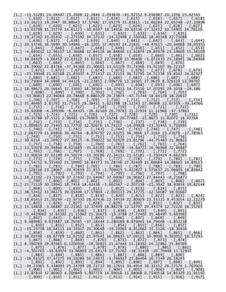 [1,] -15.51281 24.04447 23.2608 12.3844 2.093639 -41.92552 9.036987 20.1356 23.62545 [,610] [,611] [,612] [,613] [,614] [,615] [,616] [,617] [,618] [1,] 23.16213 19.2047 36.88643 37.57482 17.65279 35.83811 -11.66284 22.65248 -27.10806 [,619] [,620] [,621] [,622] [,623] [,624] [,625] [,626] [,627] [1,] 13.03798 15.35774 14.61223 -30.6597 16.14916 20.63536 27.32432 10.54901 34.70139 [,628] [,629] [,630] [,631] [,632] [,633] [,634] [,635] [1,] 19.37342 33.05932 -2.275592 34.57532 -14.52498 2.550582 18.40348 22.75088 [,636] [,637] [,638] [,639] [,640] [,641] [,642] [,643] [,644] [1,] 20.53746 36.5699 30.54846 -16.3201 37.40193 24.21831 -48.47615 -20.64068 39.05955 [,645] [,646] [,647] [,648] [,649] [,650] [,651] [,652] [,653] [1,] -4.695012 12.96157 15.36668 32.84516 36.84846 13.42874 29.85978 23.19609 15.38109 [,654] [,655] [,656] [,657] [,658] [,659] [,660] [,661] [,662] [1,] 38.04429 -1.66452 22.63522 33.02352 22.05858 21.46406 -1.072433 25.18941 36.04964 [,663] [,664] [,665] [,666] [,667] [,668] [,669] [,670] [1,] 28.39002 22.83766 -37.94368 21.90601 13.63129 35.74366 33.92107 36.72337 [,671] [,672] [,673] [,674] [,675] [,676] [,677] [,678] [,679] [1,] -25.39048 21.62508 21.85037 4.271417 21.72153 36.72795 14.72338 19.8542 34.62327 [,680] [,681] [,682] [,683] [,684] [,685] [,686] [,687] [,688] [1,] 33.75004 34.0996 14.44126 -21.23851 2.096776 13.16501 27.9639 8.326339 13.99792 [,689] [,690] [,691] [,692] [,693] [,694] [,695] [,696] [,697] [1,] 18.98673 20.56645 37.33693 18.38504 -16.37411 14.72516 17.07091 29.5058 -19.586 [,698] [,699] [,700] [,701] [,702] [,703] [,704] [,705] [1,] -33.80813 22.94064 20.78668 9.880329 20.23874 -47.71744 18.64178 18.20657 [,706] [,707] [,708] [,709] [,710] [,711] [,712] [,713] [,714] [1,] 35.46465 2.61702 31.75523 26.38451 5.621788 18.12243 17.96908 22.67359 -30.54766 [,715] [,716] [,717] [,718] [,719] [,720] [,721] [,722] [1,] 35.92008 -4.309396 -6.64325 -36.42169 26.79783 11.27914 11.11968 -47.37863 [,723] [,724] [,725] [,726] [,727] [,728] [,729] [,730] [,731] [1,] 28.35788 37.5521 2.96481 25.76903 37.15248 20.77483 -21.8673 11.02072 16.47764 [,732] [,733] [,734] [,735] [,736] [,737] [,738] [,739] [1,] 5.009815 27.75403 13.77702 12.92676 15.74157 -14.09928 -23.35441 5.750995 [,740] [,741] [,742] [,743] [,744] [,745] [,746] [,747] [,748] [1,] 2.063779 21.69806 36.46764 -8.876797 22.63255 36.3666 17.3164 23.23679 -17.78563 [,749] [,750] [,751] [,752] [,753] [,754] [,755] [,756] [1,] 30.6214 -23.20922 27.38115 -9.356022 32.01929 23.81796 -44.75483 21.86822 [,757] [,758] [,759] [,760] [,761] [,762] [,763] [,764] [1,] 13.52078 20.94864 8.415689 -35.63583 28.85158 -34.64772 16.96968 22.66887 [,765] [,766] [,767] [,768] [,769] [,770] [,771] [,772] [1,] 13.90654 37.62199 24.50274 -15.30286 22.34131 21.57181 -3.310424 4.662265 [,773] [,774] [,775] [,776] [,777] [,778] [,779] [,780] [,781] [1,] 23.54752 9.355402 21.10992 16.84373 31.28746 27.42409 15.66684 14.88601 14.89113 [,782] [,783] [,784] [,785] [,786] [,787] [,788] [,789] [,790] [1,] 5.128116 23.18067 -20.92659 21.853 -1.709425 5.422827 3.575637 21.06605 18.83842 [,791] [,792] [,793] [,794] [,795] [,796] [,797] [,798] [1,] 18.21192 -23.55028 37.27432 23.64067 37.69067 16.96823 27.84443 -8.216873 [,799] [,800] [,801] [,802] [,803] [,804] [,805] [,806] [,807] [1,] 25.71119 30.19941 18.7454 18.42438 -5.602567 -2.207138 -21.3942 38.93854 19.82544 [,808] [,809] [,810] [,811] [,812] [,813] [,814] [,815] [1,] 38.53412 11.46175 39.05494 17.57804 -2.003113 29.17775 -12.54087 39.01667 [,816] [,817] [,818] [,819] [,820] [,821] [,822] [,823] [,824] [1,] 18.65415 21.50294 -22.97332 28.67436 22.54534 22.80929 23.55315 9.453054 12.11279 [,825] [,826] [,827] [,828] [,829] [,830] [,831] [,832] [,833] [1,] 15.14858 -3.66887 22.21361 12.37499 18.88278 12.12797 20.44374 12.72226 16.55705 [,834] [,835] [,836] [,837] [,838] [,839] [,840] [,841] [1,] -0.4429002 32.65302 21.15962 25.10673 -13.3788 27.72402 35.48497 5.693965 [,842] [,843] [,844] [,845] [,846] [,847] [,848] [,849] [1,] 9.489983 9.035887 18.76565 -37.18444 2.280589 8.976045 14.79448 -1.852238 [,850] [,851] [,852] [,853] [,854] [,855] [,856] [,857] [1,] -35.25758 18.64111 10.35917 20.30648 -19.20965 8.812662 35.5126 -18.30456 [,858] [,859] [,860] [,861] [,862] [,863] [,864] [,865] [,866] [1,] 38.02748 -18.67709 11.62552 21.97641 16.08633 17.09121 10.9996 9.363052 16.57293 [,867] [,868] [,869] [,870] [,871] [,872] [,873] [,874] [1,] 8.390769 28.87665 0.1200936 -28.50821 21.67444 15.18392 24.22982 35.84569 [,875] [,876] [,877] [,878] [,879] [,880] [,881] [,882] [1,] -4.302763 -30.63974 33.96803 25.69174 27.71762 -18.31439 -20.79448 15.52937 [,883] [,884] [,885] [,886] [,887] [,888] [,889] [,890] [1,] -16.61525 37.47275 39.10284 16.24031 -5.746917 23.86404 16.7349 26.18243 [,891] [,892] [,893] [,894] [,895] [,896] [,897] [,898] [,899] [1,] -34.23965 5.438093 25.24799 28.71733 16.17651 34.4954 30.31152 26.72579 1.703926 [,900] [,901] [,902] [,903] [,904] [,905] [,906] [,907] [,908] [1,] 23.87834 37.86902 4.200849 5.907774 14.09016 11.88068 0.7140518 14.85329 21.91192 [,909] [,910] [,911] [,912] [,913] [,914] [,915] [,916] [,917]  