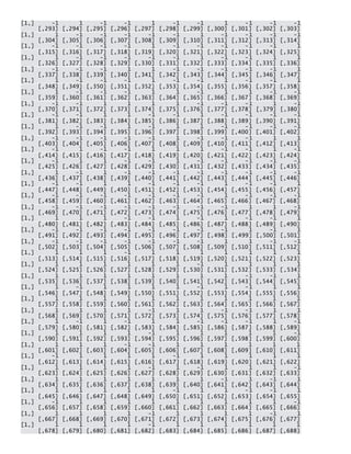 [1,] -1 1 -1 -1 1 -1 -1 1 -1 -1 -1 [,293] [,294] [,295] [,296] [,297] [,298] [,299] [,300] [,301] [,302] [,303] [1,] 1 -1 -1 -1 -1 -1 1 -1 -1 -1 -1 [,304] [,305] [,306] [,307] [,308] [,309] [,310] [,311] [,312] [,313] [,314] [1,] -1 -1 -1 -1 1 -1 -1 -1 -1 -1 1 [,315] [,316] [,317] [,318] [,319] [,320] [,321] [,322] [,323] [,324] [,325] [1,] 1 -1 -1 -1 -1 -1 1 -1 -1 1 1 [,326] [,327] [,328] [,329] [,330] [,331] [,332] [,333] [,334] [,335] [,336] [1,] -1 -1 -1 1 1 -1 -1 -1 -1 -1 1 [,337] [,338] [,339] [,340] [,341] [,342] [,343] [,344] [,345] [,346] [,347] [1,] 1 -1 -1 -1 1 -1 -1 1 -1 -1 1 [,348] [,349] [,350] [,351] [,352] [,353] [,354] [,355] [,356] [,357] [,358] [1,] 1 -1 -1 -1 1 1 -1 1 1 -1 -1 [,359] [,360] [,361] [,362] [,363] [,364] [,365] [,366] [,367] [,368] [,369] [1,] -1 -1 1 1 1 1 -1 -1 -1 1 -1 [,370] [,371] [,372] [,373] [,374] [,375] [,376] [,377] [,378] [,379] [,380] [1,] -1 -1 1 1 -1 -1 1 -1 -1 -1 -1 [,381] [,382] [,383] [,384] [,385] [,386] [,387] [,388] [,389] [,390] [,391] [1,] 1 -1 -1 1 -1 1 1 -1 -1 -1 -1 [,392] [,393] [,394] [,395] [,396] [,397] [,398] [,399] [,400] [,401] [,402] [1,] -1 -1 -1 -1 -1 1 -1 -1 -1 1 1 [,403] [,404] [,405] [,406] [,407] [,408] [,409] [,410] [,411] [,412] [,413] [1,] -1 1 -1 -1 1 1 1 -1 -1 1 -1 [,414] [,415] [,416] [,417] [,418] [,419] [,420] [,421] [,422] [,423] [,424] [1,] -1 1 1 -1 -1 1 -1 -1 -1 -1 -1 [,425] [,426] [,427] [,428] [,429] [,430] [,431] [,432] [,433] [,434] [,435] [1,] 1 -1 1 -1 -1 -1 -1 -1 -1 -1 -1 [,436] [,437] [,438] [,439] [,440] [,441] [,442] [,443] [,444] [,445] [,446] [1,] -1 -1 1 1 -1 -1 -1 1 -1 -1 1 [,447] [,448] [,449] [,450] [,451] [,452] [,453] [,454] [,455] [,456] [,457] [1,] -1 -1 -1 -1 -1 -1 -1 1 -1 -1 -1 [,458] [,459] [,460] [,461] [,462] [,463] [,464] [,465] [,466] [,467] [,468] [1,] -1 -1 -1 -1 -1 -1 -1 -1 1 1 -1 [,469] [,470] [,471] [,472] [,473] [,474] [,475] [,476] [,477] [,478] [,479] [1,] 1 1 1 -1 -1 1 -1 1 -1 -1 1 [,480] [,481] [,482] [,483] [,484] [,485] [,486] [,487] [,488] [,489] [,490] [1,] -1 -1 -1 -1 -1 -1 -1 -1 1 -1 1 [,491] [,492] [,493] [,494] [,495] [,496] [,497] [,498] [,499] [,500] [,501] [1,] -1 -1 -1 -1 -1 -1 -1 1 1 -1 -1 [,502] [,503] [,504] [,505] [,506] [,507] [,508] [,509] [,510] [,511] [,512] [1,] 1 1 1 -1 1 1 1 1 1 1 1 [,513] [,514] [,515] [,516] [,517] [,518] [,519] [,520] [,521] [,522] [,523] [1,] 1 1 1 1 1 1 -1 1 1 1 1 [,524] [,525] [,526] [,527] [,528] [,529] [,530] [,531] [,532] [,533] [,534] [1,] 1 1 1 1 1 1 1 1 -1 -1 1 [,535] [,536] [,537] [,538] [,539] [,540] [,541] [,542] [,543] [,544] [,545] [1,] 1 -1 1 1 1 1 -1 1 -1 1 1 [,546] [,547] [,548] [,549] [,550] [,551] [,552] [,553] [,554] [,555] [,556] [1,] 1 1 1 1 1 1 1 1 1 1 1 [,557] [,558] [,559] [,560] [,561] [,562] [,563] [,564] [,565] [,566] [,567] [1,] 1 1 1 1 -1 1 1 -1 -1 1 1 [,568] [,569] [,570] [,571] [,572] [,573] [,574] [,575] [,576] [,577] [,578] [1,] 1 -1 1 -1 1 1 -1 -1 -1 1 -1 [,579] [,580] [,581] [,582] [,583] [,584] [,585] [,586] [,587] [,588] [,589] [1,] 1 1 1 1 -1 1 1 1 1 1 -1 [,590] [,591] [,592] [,593] [,594] [,595] [,596] [,597] [,598] [,599] [,600] [1,] 1 1 1 -1 -1 1 1 1 1 1 1 [,601] [,602] [,603] [,604] [,605] [,606] [,607] [,608] [,609] [,610] [,611] [1,] -1 1 1 1 1 -1 1 1 1 1 1 [,612] [,613] [,614] [,615] [,616] [,617] [,618] [,619] [,620] [,621] [,622] [1,] 1 1 1 1 -1 1 -1 1 1 1 -1 [,623] [,624] [,625] [,626] [,627] [,628] [,629] [,630] [,631] [,632] [,633] [1,] 1 1 1 1 1 1 1 -1 1 -1 1 [,634] [,635] [,636] [,637] [,638] [,639] [,640] [,641] [,642] [,643] [,644] [1,] 1 1 1 1 1 -1 1 1 -1 -1 1 [,645] [,646] [,647] [,648] [,649] [,650] [,651] [,652] [,653] [,654] [,655] [1,] -1 1 1 1 1 1 1 1 1 1 -1 [,656] [,657] [,658] [,659] [,660] [,661] [,662] [,663] [,664] [,665] [,666] [1,] 1 1 1 1 -1 1 1 1 1 -1 1 [,667] [,668] [,669] [,670] [,671] [,672] [,673] [,674] [,675] [,676] [,677] [1,] 1 1 1 1 -1 1 1 1 1 1 1 [,678] [,679] [,680] [,681] [,682] [,683] [,684] [,685] [,686] [,687] [,688]  