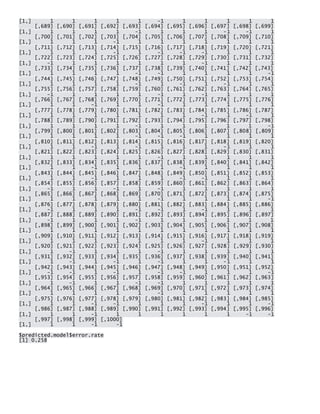 [1,] 1 1 1 1 1 -1 1 1 1 1 1 [,689] [,690] [,691] [,692] [,693] [,694] [,695] [,696] [,697] [,698] [,699] [1,] 1 1 1 1 -1 1 1 1 -1 -1 1 [,700] [,701] [,702] [,703] [,704] [,705] [,706] [,707] [,708] [,709] [,710] [1,] 1 1 1 -1 1 1 1 1 1 1 1 [,711] [,712] [,713] [,714] [,715] [,716] [,717] [,718] [,719] [,720] [,721] [1,] 1 1 1 -1 1 -1 -1 -1 1 1 1 [,722] [,723] [,724] [,725] [,726] [,727] [,728] [,729] [,730] [,731] [,732] [1,] -1 1 1 1 1 1 1 -1 1 1 1 [,733] [,734] [,735] [,736] [,737] [,738] [,739] [,740] [,741] [,742] [,743] [1,] 1 1 1 1 -1 -1 1 1 1 1 -1 [,744] [,745] [,746] [,747] [,748] [,749] [,750] [,751] [,752] [,753] [,754] [1,] 1 1 1 1 -1 1 -1 1 -1 1 1 [,755] [,756] [,757] [,758] [,759] [,760] [,761] [,762] [,763] [,764] [,765] [1,] -1 1 1 1 1 -1 1 -1 1 1 1 [,766] [,767] [,768] [,769] [,770] [,771] [,772] [,773] [,774] [,775] [,776] [1,] 1 1 -1 1 1 -1 1 1 1 1 1 [,777] [,778] [,779] [,780] [,781] [,782] [,783] [,784] [,785] [,786] [,787] [1,] 1 1 1 1 1 1 1 -1 1 -1 1 [,788] [,789] [,790] [,791] [,792] [,793] [,794] [,795] [,796] [,797] [,798] [1,] 1 1 1 1 -1 1 1 1 1 1 -1 [,799] [,800] [,801] [,802] [,803] [,804] [,805] [,806] [,807] [,808] [,809] [1,] 1 1 1 1 -1 -1 -1 1 1 1 1 [,810] [,811] [,812] [,813] [,814] [,815] [,816] [,817] [,818] [,819] [,820] [1,] 1 1 -1 1 -1 1 1 1 -1 1 1 [,821] [,822] [,823] [,824] [,825] [,826] [,827] [,828] [,829] [,830] [,831] [1,] 1 1 1 1 1 -1 1 1 1 1 1 [,832] [,833] [,834] [,835] [,836] [,837] [,838] [,839] [,840] [,841] [,842] [1,] 1 1 -1 1 1 1 -1 1 1 1 1 [,843] [,844] [,845] [,846] [,847] [,848] [,849] [,850] [,851] [,852] [,853] [1,] 1 1 -1 1 1 1 -1 -1 1 1 1 [,854] [,855] [,856] [,857] [,858] [,859] [,860] [,861] [,862] [,863] [,864] [1,] -1 1 1 -1 1 -1 1 1 1 1 1 [,865] [,866] [,867] [,868] [,869] [,870] [,871] [,872] [,873] [,874] [,875] [1,] 1 1 1 1 1 -1 1 1 1 1 -1 [,876] [,877] [,878] [,879] [,880] [,881] [,882] [,883] [,884] [,885] [,886] [1,] -1 1 1 1 -1 -1 1 -1 1 1 1 [,887] [,888] [,889] [,890] [,891] [,892] [,893] [,894] [,895] [,896] [,897] [1,] -1 1 1 1 -1 1 1 1 1 1 1 [,898] [,899] [,900] [,901] [,902] [,903] [,904] [,905] [,906] [,907] [,908] [1,] 1 1 1 1 1 1 1 1 1 1 1 [,909] [,910] [,911] [,912] [,913] [,914] [,915] [,916] [,917] [,918] [,919] [1,] 1 1 1 1 1 1 1 -1 1 1 1 [,920] [,921] [,922] [,923] [,924] [,925] [,926] [,927] [,928] [,929] [,930] [1,] 1 -1 1 1 1 -1 1 1 1 1 1 [,931] [,932] [,933] [,934] [,935] [,936] [,937] [,938] [,939] [,940] [,941] [1,] 1 -1 1 -1 1 -1 1 1 -1 1 1 [,942] [,943] [,944] [,945] [,946] [,947] [,948] [,949] [,950] [,951] [,952] [1,] -1 -1 1 -1 1 -1 -1 1 1 1 -1 [,953] [,954] [,955] [,956] [,957] [,958] [,959] [,960] [,961] [,962] [,963] [1,] 1 -1 1 1 -1 -1 1 1 1 1 1 [,964] [,965] [,966] [,967] [,968] [,969] [,970] [,971] [,972] [,973] [,974] [1,] 1 1 1 1 1 -1 1 1 1 1 1 [,975] [,976] [,977] [,978] [,979] [,980] [,981] [,982] [,983] [,984] [,985] [1,] 1 1 -1 -1 1 1 1 -1 1 1 -1 [,986] [,987] [,988] [,989] [,990] [,991] [,992] [,993] [,994] [,995] [,996] [1,] 1 1 -1 1 1 1 1 1 1 -1 -1 [,997] [,998] [,999] [,1000] [1,] 1 1 -1 -1 
$predicted.model$error.rate [1] 0.258  