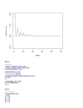 Rknn 
confusion > obs<- rep(0:1, each =5); > pre<- c(obs[3:10], obs[1:2]) > confusion(obs, pre) 
classified as-> 0 1 0 3 2 1 2 3 > confusion2acc( confusion(obs, pre)) [1] 0.6 
eta > eta(1000, 32, 100) [1] 7.345061e-18 
fitted 
kknn 
contr.dummy > contr.metric(5) [,1] 1 -2 2 -1 3 0 4 1 5 2  