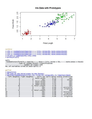 combine > rf1 <- randomForest(Species ~ ., iris, ntree=50, norm.votes=FALSE) > rf2 <- randomForest(Species ~ ., iris, ntree=50, norm.votes=FALSE) > rf3 <- randomForest(Species ~ ., iris, ntree=50, norm.votes=FALSE) > rf.all <- combine(rf1, rf2, rf3) > print(rf.all) 
Call: randomForest(formula = Species ~ ., data = iris, ntree = 50, norm.votes = FALSE) Type of random forest: classification Number of trees: 150 No. of variables tried at each split: 2 
getTree > data(iris) > ## Look at the third trees in the forest. > getTree(randomForest(iris[,-5], iris[,5], ntree=10), 3, labelVar=TRUE) left daughter right daughter split var split point status prediction 1 2 3 Petal.Width 0.75 1 <NA> 2 0 0 <NA> 0.00 -1 setosa 3 4 5 Petal.Width 1.65 1 <NA> 4 6 7 Sepal.Width 2.65 1 <NA> 5 8 9 Sepal.Width 3.15 1 <NA> 6 10 11 Petal.Length 4.70 1 <NA> 7 0 0 <NA> 0.00 -1 versicolor 8 0 0 <NA> 0.00 -1 virginica 9 12 13 Petal.Length 4.95 1 <NA> 10 0 0 <NA> 0.00 -1 versicolor 11 0 0 <NA> 0.00 -1 virginica 12 0 0 <NA> 0.00 -1 versicolor 13 0 0 <NA> 0.00 -1 virginica 
 