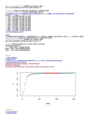 Number of trees: 100 No. of variables tried at each split: 8 
Mean of squared residuals: 3807719.449 % Var explained: 94.15 > numDoors.rf <- randomForest(numOfDoors ~ ., imp85, do.trace=10, ntree=100) ntree OOB 1 2 10: 15.62% 10.81% 22.22% 20: 13.47% 10.71% 17.28% 30: 10.88% 8.04% 14.81% 40: 10.88% 8.04% 14.81% 50: 12.44% 8.93% 17.28% 60: 11.92% 8.93% 16.05% 70: 11.92% 8.93% 16.05% 80: 12.44% 8.93% 17.28% 90: 11.40% 8.93% 14.81% 100: 11.92% 8.93% 16.05% > print(numDoors.rf) 
Call: randomForest(formula = numOfDoors ~ ., data = imp85, do.trace = 10, ntree = 100) Type of random forest: classification Number of trees: 100 No. of variables tried at each split: 4 
OOB estimate of error rate: 11.92% Confusion matrix: four two class.error four 102 10 0.08928571429 two 13 68 0.16049382716 
margin > set.seed(1) > data(iris) > iris.rf <- randomForest(Species ~ ., iris, keep.forest=FALSE) > plot(margin(iris.rf)) Loading required package: RColorBrewer Warning message: package ‘RColorBrewer’ was built under R version 3.1.0 
MDSplot > set.seed(1) > data(iris)  