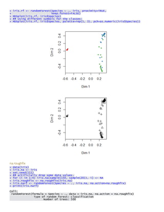 > iris.rf <- randomForest(Species ~ ., iris, proximity=TRUE, + keep.forest=FALSE) > MDSplot(iris.rf, iris$Species) > ## Using different symbols for the classes: > MDSplot(iris.rf, iris$Species, palette=rep(1, 3), pch=as.numeric(iris$Species)) 
na.roughfix > data(iris) > iris.na <- iris > set.seed(111) > ## artificially drop some data values. > for (i in 1:4) iris.na[sample(150, sample(20)), i] <- NA > iris.roughfix <- na.roughfix(iris.na) > iris.narf <- randomForest(Species ~ ., iris.na, na.action=na.roughfix) > print(iris.narf) 
Call: randomForest(formula = Species ~ ., data = iris.na, na.action = na.roughfix) Type of random forest: classification Number of trees: 500  