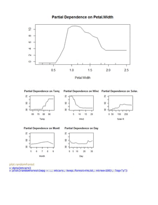 plot.randomForest > data(mtcars) > plot(randomForest(mpg ~ ., mtcars, keep.forest=FALSE, ntree=100), log="y") 
 