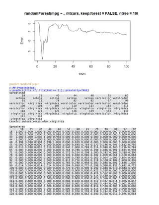 predict.randomForest > ## Proximities. > predict(iris.rf, iris[ind == 2,], proximity=TRUE) $predicted 18 25 40 44 48 55 60 setosa setosa setosa setosa setosa versicolor versicolor 65 71 78 82 92 97 99 versicolor virginica virginica versicolor versicolor versicolor versicolor 100 103 105 110 113 114 115 versicolor virginica virginica virginica virginica virginica virginica 118 123 127 128 129 134 139 virginica virginica virginica virginica virginica versicolor virginica 141 142 virginica virginica Levels: setosa versicolor virginica 
$proximity 18 25 40 44 48 55 60 65 71 78 82 92 97 18 1.000 1.000 1.000 1.000 0.998 0.000 0.010 0.000 0.000 0.000 0.000 0.000 0.000 25 1.000 1.000 1.000 1.000 0.998 0.000 0.010 0.000 0.000 0.000 0.000 0.000 0.000 40 1.000 1.000 1.000 1.000 0.998 0.000 0.010 0.000 0.000 0.000 0.000 0.000 0.000 44 1.000 1.000 1.000 1.000 0.998 0.000 0.010 0.000 0.000 0.000 0.000 0.000 0.000 48 0.998 0.998 0.998 0.998 1.000 0.000 0.010 0.000 0.000 0.000 0.000 0.000 0.000 55 0.000 0.000 0.000 0.000 0.000 1.000 0.640 0.764 0.272 0.146 0.696 0.812 0.766 60 0.010 0.010 0.010 0.010 0.010 0.640 1.000 0.788 0.214 0.048 0.780 0.756 0.788 65 0.000 0.000 0.000 0.000 0.000 0.764 0.788 1.000 0.298 0.086 0.902 0.894 0.998 71 0.000 0.000 0.000 0.000 0.000 0.272 0.214 0.298 1.000 0.282 0.262 0.318 0.300 78 0.000 0.000 0.000 0.000 0.000 0.146 0.048 0.086 0.282 1.000 0.064 0.100 0.088 82 0.000 0.000 0.000 0.000 0.000 0.696 0.780 0.902 0.262 0.064 1.000 0.804 0.902 92 0.000 0.000 0.000 0.000 0.000 0.812 0.756 0.894 0.318 0.100 0.804 1.000 0.896 97 0.000 0.000 0.000 0.000 0.000 0.766 0.788 0.998 0.300 0.088 0.902 0.896 1.000 99 0.014 0.014 0.014 0.014 0.014 0.584 0.898 0.772 0.198 0.036 0.852 0.682 0.772 100 0.000 0.000 0.000 0.000 0.000 0.770 0.794 0.990 0.292 0.088 0.910 0.888 0.992 103 0.000 0.000 0.000 0.000 0.000 0.000 0.000 0.000 0.422 0.558 0.000 0.000 0.000 105 0.000 0.000 0.000 0.000 0.000 0.000 0.000 0.000 0.428 0.562 0.000 0.000 0.000 110 0.000 0.000 0.000 0.000 0.000 0.000 0.000 0.000 0.414 0.530 0.000 0.000 0.000 113 0.000 0.000 0.000 0.000 0.000 0.000 0.000 0.000 0.426 0.566 0.000 0.000 0.000 114 0.000 0.000 0.000 0.000 0.000 0.006 0.010 0.010 0.510 0.432 0.014 0.006 0.012 115 0.000 0.000 0.000 0.000 0.000 0.002 0.002 0.002 0.500 0.434 0.002 0.002 0.002 118 0.000 0.000 0.000 0.000 0.000 0.000 0.000 0.000 0.414 0.530 0.000 0.000 0.000 123 0.000 0.000 0.000 0.000 0.000 0.000 0.000 0.000 0.414 0.540 0.000 0.000 0.000 127 0.000 0.000 0.000 0.000 0.000 0.282 0.208 0.278 0.938 0.294 0.254 0.300 0.280 128 0.000 0.000 0.000 0.000 0.000 0.056 0.040 0.062 0.690 0.368 0.050 0.076 0.064  