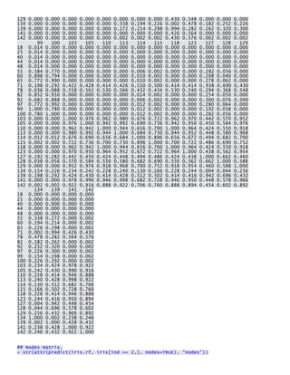 129 0.000 0.000 0.000 0.000 0.000 0.000 0.000 0.000 0.430 0.548 0.000 0.000 0.000 134 0.000 0.000 0.000 0.000 0.000 0.338 0.194 0.226 0.002 0.478 0.182 0.252 0.226 139 0.000 0.000 0.000 0.000 0.000 0.272 0.214 0.298 0.994 0.282 0.262 0.320 0.300 141 0.000 0.000 0.000 0.000 0.000 0.000 0.000 0.000 0.426 0.564 0.000 0.000 0.000 142 0.000 0.000 0.000 0.000 0.000 0.002 0.002 0.002 0.430 0.576 0.002 0.002 0.002 99 100 103 105 110 113 114 115 118 123 127 128 129 18 0.014 0.000 0.000 0.000 0.000 0.000 0.000 0.000 0.000 0.000 0.000 0.000 0.000 25 0.014 0.000 0.000 0.000 0.000 0.000 0.000 0.000 0.000 0.000 0.000 0.000 0.000 40 0.014 0.000 0.000 0.000 0.000 0.000 0.000 0.000 0.000 0.000 0.000 0.000 0.000 44 0.014 0.000 0.000 0.000 0.000 0.000 0.000 0.000 0.000 0.000 0.000 0.000 0.000 48 0.014 0.000 0.000 0.000 0.000 0.000 0.000 0.000 0.000 0.000 0.000 0.000 0.000 55 0.584 0.770 0.000 0.000 0.000 0.000 0.006 0.002 0.000 0.000 0.282 0.056 0.000 60 0.898 0.794 0.000 0.000 0.000 0.000 0.010 0.002 0.000 0.000 0.208 0.040 0.000 65 0.772 0.990 0.000 0.000 0.000 0.000 0.010 0.002 0.000 0.000 0.278 0.062 0.000 71 0.198 0.292 0.422 0.428 0.414 0.426 0.510 0.500 0.414 0.414 0.938 0.690 0.430 78 0.036 0.088 0.558 0.562 0.530 0.566 0.432 0.434 0.530 0.540 0.294 0.368 0.548 82 0.852 0.910 0.000 0.000 0.000 0.000 0.014 0.002 0.000 0.000 0.254 0.050 0.000 92 0.682 0.888 0.000 0.000 0.000 0.000 0.006 0.002 0.000 0.000 0.300 0.076 0.000 97 0.772 0.992 0.000 0.000 0.000 0.000 0.012 0.002 0.000 0.000 0.280 0.064 0.000 99 1.000 0.780 0.000 0.000 0.000 0.000 0.012 0.002 0.000 0.000 0.192 0.038 0.000 100 0.780 1.000 0.000 0.000 0.000 0.000 0.012 0.002 0.000 0.000 0.282 0.056 0.000 103 0.000 0.000 1.000 0.976 0.962 0.980 0.676 0.722 0.962 0.970 0.442 0.570 0.952 105 0.000 0.000 0.976 1.000 0.942 0.992 0.690 0.736 0.942 0.950 0.450 0.584 0.976 110 0.000 0.000 0.962 0.942 1.000 0.944 0.656 0.700 1.000 0.964 0.424 0.550 0.918 113 0.000 0.000 0.980 0.992 0.944 1.000 0.684 0.730 0.944 0.952 0.448 0.580 0.968 114 0.012 0.012 0.676 0.690 0.656 0.684 1.000 0.896 0.656 0.672 0.494 0.682 0.700 115 0.002 0.002 0.722 0.736 0.700 0.730 0.896 1.000 0.700 0.722 0.486 0.690 0.752 118 0.000 0.000 0.962 0.942 1.000 0.944 0.656 0.700 1.000 0.964 0.424 0.550 0.918 123 0.000 0.000 0.970 0.950 0.964 0.952 0.672 0.722 0.964 1.000 0.438 0.562 0.954 127 0.192 0.282 0.442 0.450 0.424 0.448 0.494 0.486 0.424 0.438 1.000 0.662 0.460 128 0.038 0.056 0.570 0.584 0.550 0.580 0.682 0.690 0.550 0.562 0.662 1.000 0.588 129 0.000 0.000 0.952 0.976 0.918 0.968 0.700 0.752 0.918 0.954 0.460 0.588 1.000 134 0.154 0.226 0.234 0.242 0.228 0.240 0.130 0.166 0.228 0.244 0.004 0.044 0.256 139 0.198 0.292 0.424 0.430 0.414 0.428 0.512 0.502 0.414 0.416 0.942 0.696 0.432 141 0.000 0.000 0.978 0.990 0.946 0.998 0.682 0.728 0.946 0.950 0.448 0.578 0.966 142 0.002 0.002 0.922 0.916 0.888 0.922 0.706 0.760 0.888 0.894 0.454 0.602 0.892 134 139 141 142 18 0.000 0.000 0.000 0.000 25 0.000 0.000 0.000 0.000 40 0.000 0.000 0.000 0.000 44 0.000 0.000 0.000 0.000 48 0.000 0.000 0.000 0.000 55 0.338 0.272 0.000 0.002 60 0.194 0.214 0.000 0.002 65 0.226 0.298 0.000 0.002 71 0.002 0.994 0.426 0.430 78 0.478 0.282 0.564 0.576 82 0.182 0.262 0.000 0.002 92 0.252 0.320 0.000 0.002 97 0.226 0.300 0.000 0.002 99 0.154 0.198 0.000 0.002 100 0.226 0.292 0.000 0.002 103 0.234 0.424 0.978 0.922 105 0.242 0.430 0.990 0.916 110 0.228 0.414 0.946 0.888 113 0.240 0.428 0.998 0.922 114 0.130 0.512 0.682 0.706 115 0.166 0.502 0.728 0.760 118 0.228 0.414 0.946 0.888 123 0.244 0.416 0.950 0.894 127 0.004 0.942 0.448 0.454 128 0.044 0.696 0.578 0.602 129 0.256 0.432 0.966 0.892 134 1.000 0.002 0.238 0.246 139 0.002 1.000 0.428 0.432 141 0.238 0.428 1.000 0.922 142 0.246 0.432 0.922 1.000 
## Nodes matrix. > str(attr(predict(iris.rf, iris[ind == 2,], nodes=TRUE), "nodes"))  