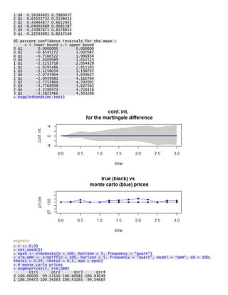 1 Q4 0.54344405 0.5880457 2 Q1 0.65522732 0.5138411 2 Q2 0.43944877 0.6612941 2 Q3 -0.04001888 0.9681587 2 Q4 0.23087871 0.8178855 3 Q1 0.22593981 0.8217140 
95 percent confidence intervals for the mean : c.i lower bound c.i upper bound 0 Q1 0.0000000 0.000000 0 Q2 -0.8545272 1.007087 0 Q3 -0.7160522 1.996934 0 Q4 -1.6409989 1.652515 1 Q1 -2.1252718 2.054429 1 Q2 -1.9295486 2.811505 1 Q3 -2.1256054 3.190737 1 Q4 -2.0745964 3.639627 2 Q1 -2.0959981 4.162764 2 Q2 -2.7355864 4.292001 2 Q3 -3.7768998 3.627562 2 Q4 -3.3390474 4.218416 3 Q1 -3.5825466 4.503266 > esgplotbands(mc.test) 
esgmccv > r <- 0.03 > set.seed(1) > eps0 <- simshocks(n = 100, horizon = 5, frequency = "quart") > sim.GBM <- simdiff(n = 100, horizon = 5, frequency = "quart", model = "GBM", x0 = 100, theta1 = 0.03, theta2 = 0.1, eps = eps0) > # monte carlo prices > esgmcprices(r, sim.GBM) Qtr1 Qtr2 Qtr3 Qtr4 0 100.00000 99.53110 100.60082 100.93049 1 100.59473 100.54263 100.43265 99.54667  