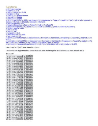 esgplotbands > # Times series > kappa <- 1.5 > V0 <- theta <- 0.04 > sigma <- 0.2 > theta1 <- kappa*theta > theta2 <- kappa > theta3 <- sigma > x <- simdiff(n = 100, horizon = 5, frequency = "quart", model = "OU", x0 = V0, theta1 = theta1, theta2 = theta2, theta3 = theta3) > par(mfrow=c(2,1)) > esgplotbands(x, xlab = "time", ylab = "values") > matplot(time(x), x, type = 'l', xlab = "time", ylab = "series values") > # Martingale test > r0 <- 0.03 > S0 <- 100 > sigma0 <- 0.1 > nbScenarios <- 100 > horizon0 <- 10 > eps0 <- simshocks(n = nbScenarios, horizon = horizon0, frequency = "quart", method = "anti") > sim.GBM <- simdiff(n = nbScenarios, horizon = horizon0, frequency = "quart", model = "GBM", x0 = S0, theta1 = r0, theta2 = sigma0, eps = eps0) > mc.test <- esgmartingaletest(r = r0, X = sim.GBM, p0 = S0, alpha = 0.05) 
martingale '1=1' one Sample t-test 
alternative hypothesis: true mean of the martingale difference is not equal to 0 
df = 99 t p-value 0 Q2 0.044011138 0.9649842 0 Q3 0.004345470 0.9965416 0 Q4 0.048943498 0.9610629 1 Q1 -0.029556887 0.9764800 1 Q2 0.060769696 0.9516651 1 Q3 0.030757126 0.9755252 1 Q4 0.084090469 0.9331543 2 Q1 0.021734099 0.9827038 2 Q2 -0.088019266 0.9300392 2 Q3 -0.055105433 0.9561655 2 Q4 -0.002956246 0.9976472 3 Q1 0.017345777 0.9861957 3 Q2 0.054917700 0.9563147 3 Q3 0.073718124 0.9413834 3 Q4 0.046946970 0.9626501 4 Q1 0.050241311 0.9600313 4 Q2 0.017304978 0.9862281 4 Q3 -0.047620281 0.9621148 4 Q4 -0.163154151 0.8707297 5 Q1 -0.183235421 0.8549880 5 Q2 -0.247774817 0.8048218 5 Q3 -0.346472699 0.7297228 5 Q4 -0.382221853 0.7031161 6 Q1 -0.366308659 0.7149164 6 Q2 -0.476963068 0.6344396 6 Q3 -0.528499510 0.5983355 6 Q4 -0.512542238 0.6094132 7 Q1 -0.402942949 0.6878590 7 Q2 -0.469338964 0.6398594 7 Q3 -0.310047594 0.7571765 7 Q4 -0.208720778 0.8350951 8 Q1 -0.140245125 0.8887513 8 Q2 -0.267145090 0.7899132 8 Q3 -0.344859266 0.7309317 8 Q4 -0.504212986 0.6152320 9 Q1 -0.415779591 0.6784712 9 Q2 -0.434435239 0.6649178 9 Q3 -0.405487877 0.6859939 9 Q4 -0.494223380 0.6222433 10 Q1 -0.351800673 0.7257355  