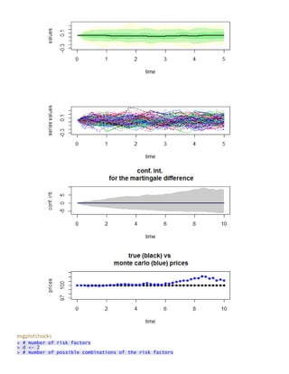 esgplotshocks > # Number of risk factors > d <- 2 > # Number of possible combinations of the risk factors  