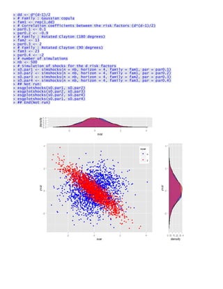 > dd <- d*(d-1)/2 > # Family : Gaussian copula > fam1 <- rep(1,dd) > # Correlation coefficients between the risk factors (d*(d-1)/2) > par0.1 <- 0.1 > par0.2 <- -0.9 > # Family : Rotated Clayton (180 degrees) > fam2 <- 13 > par0.3 <- 2 > # Family : Rotated Clayton (90 degrees) > fam3 <- 23 > par0.4 <- -2 > # number of simulations > nb <- 500 > # Simulation of shocks for the d risk factors > s0.par1 <- simshocks(n = nb, horizon = 4, family = fam1, par = par0.1) > s0.par2 <- simshocks(n = nb, horizon = 4, family = fam1, par = par0.2) > s0.par3 <- simshocks(n = nb, horizon = 4, family = fam2, par = par0.3) > s0.par4 <- simshocks(n = nb, horizon = 4, family = fam3, par = par0.4) > ## Not run: > esgplotshocks(s0.par1, s0.par2) > esgplotshocks(s0.par2, s0.par3) > esgplotshocks(s0.par2, s0.par4) > esgplotshocks(s0.par1, s0.par4) > ## End(Not run) 
 