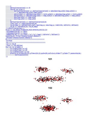} delta[iteration] <- 0 for(k in 1:m) { delta[iteration] <- delta[iteration] + abs(moving_x[k]-tmp_x[k]) + + abs(moving_y[k]-tmp_y[k]) d2init[k] <- abs(moving_x[k] - init_x[k]) + abs(moving_y[k] - init_y[k]) d2last[k] <- abs(moving_x[k] - tmp_x[k]) + abs(moving_y[k] - tmp_y[k]) moving_x[k] <- tmp_x[k] moving_y[k] <- tmp_y[k] } delta[iteration] <- delta[iteration]/m iter_val <- rep(iteration,m) to_R_tmp <- cbind(iter_val, moving_x, moving_y, rebirth, d2init, d2last) to_R <- rbind(to_R, to_R_tmp) } #for(iteration... to_R <- as.data.frame(to_R[2:dim(to_R)[1],]) colnames(to_R) <- NULL rownames(to_R) <- NULL names(to_R) <- c('iter','x','y','new','d2init','d2last') save(to_R, file="chaoscluster.RData") #load("chaoscluster.RData") #---------------------------------------- # Plot #---------------------------------------- vv <- to_R iter <- to_R$iter for (n in 1:200) { x<-vv$x[iter == n] y<-vv$y[iter == n] z<-vv$new[iter == n] plot(x,y,xlim=c(0,1),ylim=c(0,1),pch=20,col=1+z,xlab="",ylab="",axes=FALSE, main=paste(n)) } 
 