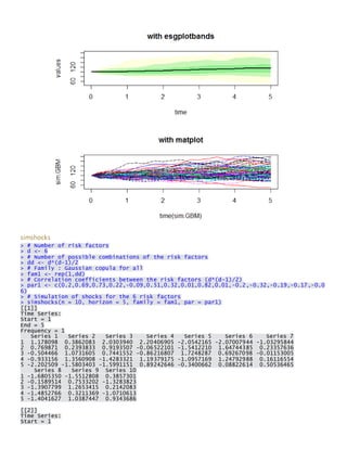 simshocks > # Number of risk factors > d <- 6 > # Number of possible combinations of the risk factors > dd <- d*(d-1)/2 > # Family : Gaussian copula for all > fam1 <- rep(1,dd) > # Correlation coefficients between the risk factors (d*(d-1)/2) > par1 <- c(0.2,0.69,0.73,0.22,-0.09,0.51,0.32,0.01,0.82,0.01,-0.2,-0.32,-0.19,-0.17,-0.06) > # Simulation of shocks for the 6 risk factors > simshocks(n = 10, horizon = 5, family = fam1, par = par1) [[1]] Time Series: Start = 1 End = 5 Frequency = 1 Series 1 Series 2 Series 3 Series 4 Series 5 Series 6 Series 7 1 1.178098 0.3862083 2.0303940 2.20406905 -2.0542165 -2.07007944 -1.03295844 2 0.769871 0.2393833 0.9193507 -0.06522101 -1.5412210 1.64744385 0.23357636 3 -0.504466 1.0731605 0.7441552 -0.86216807 1.7248287 0.69267098 -0.01153005 4 -0.933156 1.3560908 -1.4283321 1.19379175 -1.0957169 1.24792988 0.16116554 5 -2.202509 -1.5803403 -1.5991151 0.89242646 -0.3400662 0.08822614 0.50536465 Series 8 Series 9 Series 10 1 -1.6805350 -1.5512808 0.3857301 2 -0.1589514 0.7533202 -1.3283823 3 -1.3907799 1.2653415 0.2142083 4 -1.4852766 0.3211369 -1.0710613 5 -1.4041627 1.0387447 0.9343686 
[[2]] Time Series: Start = 1  