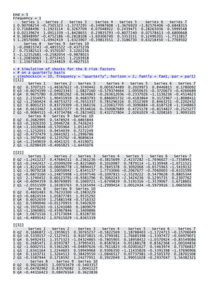 End = 5 Frequency = 1 Series 1 Series 2 Series 3 Series 4 Series 5 Series 6 Series 7 1 0.90708254 -0.7505323 -1.3737295 -0.34987608 -1.3676920 -1.82576406 -0.6848315 2 0.71688496 1.1923114 0.3267709 0.07048922 0.2439475 0.28263036 0.5999548 3 0.02139674 1.0911339 -1.8428655 0.29835793 -0.8077240 0.07578613 -0.6800668 4 0.38948997 -0.4752186 -0.2818108 -1.60306740 0.3353151 0.12490201 -1.7513817 5 1.28576086 -1.0942419 1.6323907 -0.39813551 2.3186730 0.63218450 -1.7769502 Series 8 Series 9 Series 10 1 -0.09815743 -0.4855522 -0.4375239 2 0.75382513 -0.3570197 3.1202256 3 -2.12352681 -0.2582054 -0.9878015 4 -1.20856063 1.0752415 1.2103918 5 1.15675829 -1.2144819 0.4627515 
> # Simulation of shocks for the 6 risk factors > # on a quarterly basis > simshocks(n = 10, frequency = "quarterly", horizon = 2, family = fam1, par = par1) [[1]] Series 1 Series 2 Series 3 Series 4 Series 5 Series 6 Series 7 0 Q2 0.3707125 -1.46567622 -0.3740442 0.005674489 0.2029973 0.8446815 0.1780092 0 Q3 -0.6074199 -2.04023345 1.0827160 -0.579374664 1.0950635 -0.3720673 -0.4266689 0 Q4 0.9675780 0.07081262 -0.3634863 -0.263612036 -0.2337026 -1.1136236 -0.4514623 1 Q1 2.2354975 1.90455959 0.4683793 0.886005732 -0.4183864 0.3172967 -1.8088411 1 Q2 -1.2560424 0.46753272 -0.7651337 0.785296316 0.3512369 0.8463251 -0.2202432 1 Q3 0.8001233 0.83729309 -0.1366156 1.220617705 -0.3096884 -0.6187528 -1.3348863 1 Q4 0.6633467 1.63657277 0.9534616 0.350087689 0.4725178 -0.8154827 -0.2525277 2 Q1 -0.9084515 -0.43734786 -0.2823401 0.432727804 2.0261029 -0.3208165 1.9093105 Series 8 Series 9 Series 10 0 Q2 0.2682995 0.5478924 -0.6865844 0 Q3 -0.1926350 1.0946728 0.7426243 0 Q4 -1.1019848 -0.5705964 1.0514377 1 Q1 -1.1252055 0.9454039 0.7272249 1 Q2 -0.4737479 1.0641921 -1.2996786 1 Q3 -1.3979540 0.1235702 -0.9089614 1 Q4 -1.2549659 0.4041325 0.4319071 2 Q1 -1.0298439 -0.4065825 -1.6445076 
[[2]] Series 1 Series 2 Series 3 Series 4 Series 5 Series 6 Series 7 0 Q2 -1.2411217 0.47684211 0.2361236 -0.3815699 2.4237282 -1.7696027 -1.7358941 0 Q3 -0.2442417 -1.05099209 -0.8225860 0.1010987 0.7879114 -1.3130948 -1.0711521 0 Q4 -1.8222436 -0.06696778 -1.9894417 0.7845378 0.3092068 -0.6575963 -1.5419132 1 Q1 -1.9079218 1.10050042 1.8345137 1.7733066 -0.2067677 -0.7060003 -0.6331599 1 Q2 -0.6873160 -1.24875998 -1.0597546 -0.1097815 -2.3529222 0.5479628 0.8805344 1 Q3 2.1740452 0.60123791 -0.9381796 0.3062243 -2.3424236 0.1295735 0.2307762 1 Q4 -0.6094359 0.80769895 0.1060721 -1.6749819 0.5191316 -1.3539067 1.6718601 2 Q1 -2.0551509 1.16383763 0.5165494 -1.2999414 1.0012434 -0.5979916 1.0665036 Series 8 Series 9 Series 10 0 Q2 0.4601483 0.76233300 -0.1983229 0 Q3 -0.6824554 1.05877785 1.9535292 0 Q4 0.6052659 1.25881548 -0.5716332 1 Q1 0.5990046 -0.01170955 0.5402820 1 Q2 -0.3970265 -0.13241080 0.1809079 1 Q3 -1.1060801 -0.45967846 1.3409886 1 Q4 1.0671516 1.37173694 1.8328730 2 Q1 -0.4899142 1.07615029 -1.8365339 
[[3]] Series 1 Series 2 Series 3 Series 4 Series 5 Series 6 Series 7 0 Q2 0.1686872 -1.1959615 0.30765257 -0.5822569 1.18788403 -1.1724713 -0.15706049 0 Q3 -0.5339157 -2.5127451 0.91073815 -0.3799381 1.76685398 -1.3397472 -0.04979071 0 Q4 0.9492431 1.3575323 -1.04324865 -0.7805905 0.18958412 -1.0570924 -0.85549086 1 Q1 0.2685471 2.6593787 1.37995431 0.8587814 0.05188178 0.8562368 -1.00104856 1 Q2 -1.6002551 0.5361285 -0.04897626 -0.7611823 -0.02001627 0.5463974 0.73766817 1 Q3 1.6341164 1.2244603 0.59949968 0.9306350 -1.11435826 -0.3391398 -1.37690906 1 Q4 0.1103731 1.3264513 0.38429550 -1.0846517 0.07737981 -0.2505370 0.28701508 2 Q1 -0.5587944 0.1718592 1.24277951 0.3922049 1.99051028 -0.2937047 1.56382321 Series 8 Series 9 Series 10 0 Q2 0.99216403 1.09703479 -0.5403357 0 Q3 -0.04782962 0.83576082 1.0041127 0 Q4 -0.44316423 0.08476564 0.3623836  