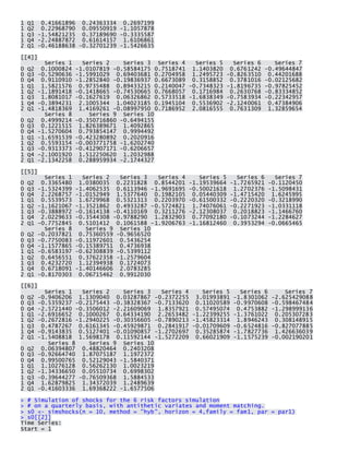 1 Q1 0.41661896 0.24363334 0.2697199 1 Q2 0.22968790 0.09550919 -1.1057878 1 Q3 -1.54821235 0.37189690 -0.3335587 1 Q4 -2.24887872 0.61614157 1.6106861 2 Q1 -0.46188638 -0.32701239 -1.5426635 
[[4]] Series 1 Series 2 Series 3 Series 4 Series 5 Series 6 Series 7 0 Q2 0.1000824 -1.0107819 -0.58584175 0.7518741 1.1403820 0.6761242 -0.49644847 0 Q3 -0.5290636 -1.5991029 0.69403681 0.2704958 1.2495723 -0.8263510 0.44201688 0 Q4 0.9110910 -1.2852840 -0.19836937 0.6673089 0.3158852 0.3781016 -0.02125682 1 Q1 1.5821576 0.9735488 0.89433215 0.2140047 -0.7348323 -1.8196735 -0.97825452 1 Q2 -1.1891418 -0.1418665 -0.74530665 0.7668057 0.1716984 0.2630768 -0.83334852 1 Q3 1.8081017 -0.1627619 0.06326862 0.5733518 -1.6838349 -0.7583934 -0.22342957 1 Q4 -0.3894231 2.1005344 1.04023185 0.1945104 0.5536902 -2.1240061 0.47384906 2 Q1 -1.4818369 1.4169261 -0.08997950 0.7186952 2.0816555 0.7631309 1.32859654 Series 8 Series 9 Series 10 0 Q2 0.4999214 -0.350716860 -0.6494155 0 Q3 0.1221515 1.826389671 1.4092865 0 Q4 -1.5270604 0.793854147 0.9994492 1 Q1 -1.6591539 -0.423280892 0.2020916 1 Q2 0.5593154 -0.003771758 -1.6202740 1 Q3 -0.9313373 -0.412907171 -0.6206657 1 Q4 -2.1001920 1.512250620 1.2032988 2 Q1 -2.1342258 0.288959934 -2.1744327 
[[5]] Series 1 Series 2 Series 3 Series 4 Series 5 Series 6 Series 7 0 Q2 0.3365480 1.0380035 0.2231828 0.8544201 -1.19539664 -1.7265921 -0.1120450 0 Q3 -1.5324399 -1.4062535 0.6113946 -1.9691695 -0.50021618 1.2702376 -1.5098431 0 Q4 2.2268757 -1.0152949 1.5377640 0.1982105 0.05440309 -1.4715420 1.6245995 1 Q1 0.5539573 1.6729968 0.5321313 0.2203970 -0.61500332 -0.2220320 -0.3218990 1 Q2 -1.1621067 -1.3521862 0.4933287 -0.5724821 1.74076061 -0.2271923 -1.0331118 1 Q3 -0.3888972 -0.1614138 -0.4110169 0.3211276 -2.12308037 0.2018823 -1.1466760 1 Q4 2.0229633 -0.3544308 -0.9788290 1.2832903 0.77092180 -0.1073244 -1.2284627 2 Q1 -0.7752845 0.5101412 0.1061588 -1.9206763 -1.16812460 0.3953294 -0.0665465 Series 8 Series 9 Series 10 0 Q2 -0.2037821 0.75360559 -0.9656520 0 Q3 -0.7750083 -0.11972601 0.5436254 0 Q4 -1.1577865 -0.15389751 0.4736938 1 Q1 -0.6583197 -0.62308839 -0.5399112 1 Q2 0.6456551 0.37622358 -1.2579604 1 Q3 0.4232720 1.12394938 0.1724073 1 Q4 0.6718091 -1.40146606 2.0783285 2 Q1 -0.8170303 0.06715462 0.9912030 
[[6]] Series 1 Series 2 Series 3 Series 4 Series 5 Series 6 Series 7 0 Q2 -0.9406206 1.1309040 0.03287867 -0.2372255 3.01993891 -1.8301062 -2.625429088 0 Q3 -0.5359237 -0.2175443 -0.38328367 -0.7133620 0.11020589 -0.9970608 -0.598467484 0 Q4 -2.5721440 -0.3506012 -2.21609069 1.8357921 0.57495074 0.4753882 -1.298999136 1 Q1 -2.6916652 0.1000267 0.64334190 2.2653482 -1.22399255 -1.3761022 0.205307283 1 Q2 -0.2672816 -1.2940225 -0.30356605 -0.7890213 -1.45823314 1.8946243 0.308148915 1 Q3 0.4787267 0.6161345 -0.45929871 0.2841917 -0.01709609 -0.6524816 -0.827077885 1 Q4 -0.9143835 0.5127401 -0.01090857 -1.2702697 0.35285874 -1.7827736 1.426636039 2 Q1 -1.5408818 1.5698178 0.11592144 -1.5272209 0.66021909 -1.1575239 -0.002190201 Series 8 Series 9 Series 10 0 Q2 0.06394807 0.48820464 0.2403208 0 Q3 -0.92664740 1.87075187 1.1972372 0 Q4 0.99500765 0.52129043 -1.5840371 1 Q1 1.10276128 0.56262130 1.0023219 1 Q2 -1.34336650 0.05510734 0.6998302 1 Q3 -0.39644277 -0.76509368 1.5884533 1 Q4 1.62879825 1.34372039 1.2489639 2 Q1 -0.41603336 1.69368222 -1.6577506 
> # Simulation of shocks for the 6 risk factors simulation > # on a quarterly basis, with antithetic variates and moment matching. > s0 <- simshocks(n = 10, method = "hyb", horizon = 4,family = fam1, par = par1) > s0[[2]] Time Series: Start = 1  