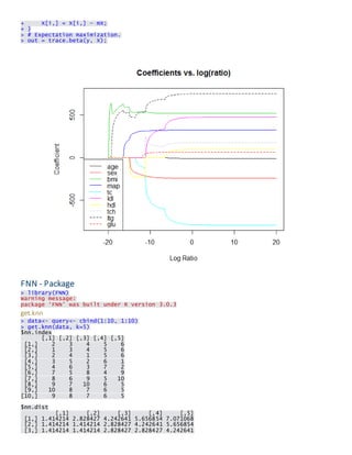 + X[i,] = X[i,] - mX; + } > # Expectation maximization. > out = trace.beta(y, X); 
FNN - Package > library(FNN) Warning message: package ‘FNN’ was built under R version 3.0.3 
get.knn > data<- query<- cbind(1:10, 1:10) > get.knn(data, k=5) $nn.index [,1] [,2] [,3] [,4] [,5] [1,] 2 3 4 5 6 [2,] 1 3 4 5 6 [3,] 2 4 1 5 6 [4,] 3 5 2 6 1 [5,] 4 6 3 7 2 [6,] 7 5 8 4 9 [7,] 8 6 9 5 10 [8,] 9 7 10 6 5 [9,] 10 8 7 6 5 [10,] 9 8 7 6 5 
$nn.dist [,1] [,2] [,3] [,4] [,5] [1,] 1.414214 2.828427 4.242641 5.656854 7.071068 [2,] 1.414214 1.414214 2.828427 4.242641 5.656854 [3,] 1.414214 1.414214 2.828427 2.828427 4.242641  