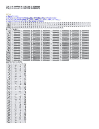 [74,] 0.3000000 0.5567764 0.6244998 [75,] 0.3316625 0.3605551 0.4582576 
knn.cv > data(iris3) > train <- rbind(iris3[,,1], iris3[,,2], iris3[,,3]) > cl <- factor(c(rep("s",50), rep("c",50), rep("v",50))) > knn.cv(train, cl, k = 3, prob = TRUE) [1] s s s s s s s s s s s s s s s s s s s s s s s s s s s s s s s s s s s s s s s s s [42] s s s s s s s s s c c c c c c c c c c c c c c c c c c c c v c v c c c c c c c c c [83] c v c c c c c c c c c c c c c c c c v v v v v v c v v v v v v v v v v v v c v v v [124] v v v v v v v v v v c v v v v v v v v v v v v v v v v attr(,"prob") [1] 1.0000000 1.0000000 1.0000000 1.0000000 1.0000000 1.0000000 1.0000000 1.0000000 [9] 1.0000000 1.0000000 1.0000000 1.0000000 1.0000000 1.0000000 1.0000000 1.0000000 [17] 1.0000000 1.0000000 1.0000000 1.0000000 1.0000000 1.0000000 1.0000000 1.0000000 [25] 1.0000000 1.0000000 1.0000000 1.0000000 1.0000000 1.0000000 1.0000000 1.0000000 [33] 1.0000000 1.0000000 1.0000000 1.0000000 1.0000000 1.0000000 1.0000000 1.0000000 [41] 1.0000000 1.0000000 1.0000000 1.0000000 1.0000000 1.0000000 1.0000000 1.0000000 [49] 1.0000000 1.0000000 1.0000000 1.0000000 1.0000000 1.0000000 1.0000000 1.0000000 [57] 1.0000000 1.0000000 1.0000000 1.0000000 1.0000000 1.0000000 1.0000000 1.0000000 [65] 1.0000000 1.0000000 1.0000000 1.0000000 0.6666667 1.0000000 1.0000000 1.0000000 [73] 1.0000000 1.0000000 1.0000000 1.0000000 1.0000000 0.6666667 1.0000000 1.0000000 [81] 1.0000000 1.0000000 1.0000000 1.0000000 1.0000000 1.0000000 1.0000000 1.0000000 [89] 1.0000000 1.0000000 1.0000000 1.0000000 1.0000000 1.0000000 1.0000000 1.0000000 [97] 1.0000000 1.0000000 1.0000000 1.0000000 1.0000000 1.0000000 1.0000000 1.0000000 [105] 1.0000000 1.0000000 1.0000000 1.0000000 1.0000000 1.0000000 0.6666667 1.0000000 [113] 1.0000000 1.0000000 1.0000000 1.0000000 1.0000000 1.0000000 1.0000000 1.0000000 [121] 1.0000000 1.0000000 1.0000000 1.0000000 1.0000000 1.0000000 1.0000000 1.0000000 [129] 1.0000000 1.0000000 1.0000000 1.0000000 1.0000000 0.6666667 0.6666667 1.0000000 [137] 1.0000000 1.0000000 0.6666667 1.0000000 1.0000000 1.0000000 1.0000000 1.0000000 [145] 1.0000000 1.0000000 1.0000000 1.0000000 1.0000000 1.0000000 attr(,"nn.index") [,1] [,2] [,3] [1,] 18 5 40 [2,] 35 46 13 [3,] 48 4 7 [4,] 48 30 31 [5,] 38 1 18 [6,] 19 11 49 [7,] 48 3 12 [8,] 40 50 1 [9,] 39 4 43 [10,] 35 2 31 [11,] 49 28 37 [12,] 30 8 27 [13,] 2 10 46 [14,] 39 43 9 [15,] 34 17 16 [16,] 34 15 6 [17,] 11 49 34 [18,] 1 41 5 [19,] 6 11 49 [20,] 22 47 49 [21,] 32 28 29 [22,] 20 47 18 [23,] 7 3 38 [24,] 27 44 40 [25,] 12 30 27 [26,] 35 10 2 [27,] 24 44 8 [28,] 29 1 40 [29,] 28 40 1 [30,] 31 4 12 [31,] 30 35 10 [32,] 21 28 29 [33,] 34 47 20 [34,] 33 16 17 [35,] 10 2 31 [36,] 50 2 3  