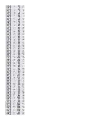 [37,] 11 32 29 [38,] 5 1 41 [39,] 9 43 14 [40,] 8 1 28 [41,] 18 1 5 [42,] 9 39 46 [43,] 39 48 4 [44,] 27 24 22 [45,] 47 6 22 [46,] 2 13 35 [47,] 20 22 49 [48,] 4 3 43 [49,] 11 28 20 [50,] 8 40 36 [51,] 53 87 66 [52,] 57 76 66 [53,] 51 87 78 [54,] 90 81 70 [55,] 59 76 77 [56,] 67 91 97 [57,] 52 86 92 [58,] 94 99 61 [59,] 76 55 66 [60,] 90 95 54 [61,] 94 58 82 [62,] 97 79 96 [63,] 93 70 68 [64,] 92 74 79 [65,] 83 80 89 [66,] 76 59 87 [67,] 85 56 97 [68,] 93 83 100 [69,] 88 73 120 [70,] 81 90 82 [71,] 139 128 150 [72,] 98 83 93 [73,] 134 124 147 [74,] 64 92 79 [75,] 98 76 59 [76,] 66 59 75 [77,] 59 87 53 [78,] 53 87 148 [79,] 92 64 62 [80,] 82 81 70 [81,] 82 70 90 [82,] 81 70 80 [83,] 93 100 68 [84,] 134 102 143 [85,] 67 56 97 [86,] 57 71 52 [87,] 53 66 59 [88,] 69 73 63 [89,] 96 97 100 [90,] 54 70 81 [91,] 95 56 97 [92,] 64 79 74 [93,] 83 68 100 [94,] 58 61 99 [95,] 100 97 91 [96,] 97 89 100 [97,] 96 100 89 [98,] 75 72 92 [99,] 58 94 61 [100,] 97 95 89 [101,] 137 145 105 [102,] 143 114 122 [103,] 126 121 144 [104,] 117 138 129 [105,] 133 129 141 [106,] 123 108 136 [107,] 85 60 91 [108,] 131 126 106  