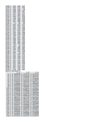 [109,] 129 104 117 [110,] 144 121 145 [111,] 148 116 78 [112,] 148 129 147 [113,] 140 141 121 [114,] 143 102 122 [115,] 122 102 143 [116,] 149 111 146 [117,] 138 104 148 [118,] 132 106 110 [119,] 123 106 136 [120,] 73 84 69 [121,] 144 141 125 [122,] 143 102 114 [123,] 106 119 108 [124,] 127 147 128 [125,] 121 144 141 [126,] 130 103 108 [127,] 124 128 139 [128,] 139 127 150 [129,] 133 105 104 [130,] 126 131 103 [131,] 108 103 126 [132,] 118 106 136 [133,] 129 105 104 [134,] 84 73 124 [135,] 104 84 134 [136,] 131 106 103 [137,] 149 116 101 [138,] 117 104 148 [139,] 128 71 127 [140,] 113 146 142 [141,] 145 121 113 [142,] 146 140 113 [143,] 143 114 122 [144,] 121 125 145 [145,] 141 121 144 [146,] 142 148 140 [147,] 124 112 127 [148,] 111 112 117 [149,] 137 116 111 [150,] 128 139 102 attr(,"nn.dist") [,1] [,2] [,3] [1,] 0.1000000 0.1414214 0.1414214 [2,] 0.1414214 0.1414214 0.1414214 [3,] 0.1414214 0.2449490 0.2645751 [4,] 0.1414214 0.1732051 0.2236068 [5,] 0.1414214 0.1414214 0.1732051 [6,] 0.3316625 0.3464102 0.3605551 [7,] 0.2236068 0.2645751 0.3000000 [8,] 0.1000000 0.1414214 0.1732051 [9,] 0.1414214 0.3000000 0.3162278 [10,] 0.1000000 0.1732051 0.1732051 [11,] 0.1000000 0.2828427 0.3000000 [12,] 0.2236068 0.2236068 0.2828427 [13,] 0.1414214 0.1732051 0.2000000 [14,] 0.2449490 0.3162278 0.3464102 [15,] 0.4123106 0.4690416 0.5477226 [16,] 0.3605551 0.5477226 0.6164414 [17,] 0.3464102 0.3605551 0.3872983 [18,] 0.1000000 0.1414214 0.1732051 [19,] 0.3316625 0.3872983 0.4690416 [20,] 0.1414214 0.1414214 0.2449490 [21,] 0.2828427 0.3000000 0.3605551 [22,] 0.1414214 0.2449490 0.2449490 [23,] 0.4582576 0.5099020 0.5099020 [24,] 0.2000000 0.2645751 0.3741657 [25,] 0.3000000 0.3741657 0.4123106 [26,] 0.1732051 0.2000000 0.2236068 [27,] 0.2000000 0.2236068 0.2236068 [28,] 0.1414214 0.1414214 0.1414214  
