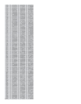 [29,] 0.1414214 0.1414214 0.1414214 [30,] 0.1414214 0.1732051 0.2236068 [31,] 0.1414214 0.1414214 0.1732051 [32,] 0.2828427 0.3000000 0.3000000 [33,] 0.3464102 0.3464102 0.3741657 [34,] 0.3464102 0.3605551 0.3872983 [35,] 0.1000000 0.1414214 0.1414214 [36,] 0.2236068 0.3000000 0.3162278 [37,] 0.3000000 0.3162278 0.3316625 [38,] 0.1414214 0.2449490 0.2645751 [39,] 0.1414214 0.2000000 0.2449490 [40,] 0.1000000 0.1414214 0.1414214 [41,] 0.1414214 0.1732051 0.1732051 [42,] 0.6244998 0.7141428 0.7681146 [43,] 0.2000000 0.2236068 0.3000000 [44,] 0.2236068 0.2645751 0.3162278 [45,] 0.3605551 0.3741657 0.4123106 [46,] 0.1414214 0.2000000 0.2000000 [47,] 0.1414214 0.2449490 0.2449490 [48,] 0.1414214 0.1414214 0.2236068 [49,] 0.1000000 0.2236068 0.2449490 [50,] 0.1414214 0.1732051 0.2236068 [51,] 0.2645751 0.3316625 0.4358899 [52,] 0.2645751 0.3162278 0.3464102 [53,] 0.2645751 0.2828427 0.3162278 [54,] 0.2000000 0.3000000 0.3162278 [55,] 0.2449490 0.3162278 0.3741657 [56,] 0.3000000 0.3162278 0.3162278 [57,] 0.2645751 0.3741657 0.4242641 [58,] 0.1414214 0.3872983 0.4582576 [59,] 0.2449490 0.2449490 0.3162278 [60,] 0.3872983 0.5099020 0.5196152 [61,] 0.3605551 0.4582576 0.6708204 [62,] 0.3000000 0.3316625 0.3605551 [63,] 0.4898979 0.5196152 0.5477226 [64,] 0.1414214 0.2236068 0.2449490 [65,] 0.4242641 0.4472136 0.5099020 [66,] 0.1414214 0.3162278 0.3162278 [67,] 0.2000000 0.3000000 0.3872983 [68,] 0.2449490 0.2828427 0.3316625 [69,] 0.2645751 0.5099020 0.5385165 [70,] 0.1732051 0.2449490 0.2645751 [71,] 0.2236068 0.3000000 0.3605551 [72,] 0.3316625 0.3464102 0.3741657 [73,] 0.3605551 0.3605551 0.4123106 [74,] 0.2236068 0.3000000 0.3872983 [75,] 0.2000000 0.2645751 0.3605551 [76,] 0.1414214 0.2449490 0.2645751 [77,] 0.3162278 0.3464102 0.3464102 [78,] 0.3162278 0.3741657 0.4123106 [79,] 0.2000000 0.2449490 0.3316625 [80,] 0.3464102 0.4242641 0.4358899 [81,] 0.1414214 0.1732051 0.3000000 [82,] 0.1414214 0.2645751 0.3464102 [83,] 0.1414214 0.2645751 0.2828427 [84,] 0.3316625 0.3605551 0.3605551 [85,] 0.2000000 0.4123106 0.4795832 [86,] 0.3741657 0.4242641 0.4582576 [87,] 0.2828427 0.3162278 0.3162278 [88,] 0.2645751 0.5744563 0.5916080 [89,] 0.1732051 0.1732051 0.2236068 [90,] 0.2000000 0.2449490 0.3000000 [91,] 0.2645751 0.3162278 0.4242641 [92,] 0.1414214 0.2000000 0.3000000 [93,] 0.1414214 0.2449490 0.2645751 [94,] 0.1414214 0.3605551 0.3872983 [95,] 0.1732051 0.2236068 0.2645751 [96,] 0.1414214 0.1732051 0.2449490 [97,] 0.1414214 0.1414214 0.1732051 [98,] 0.2000000 0.3316625 0.3464102 [99,] 0.3872983 0.3872983 0.7211103 [100,] 0.1414214 0.1732051 0.2236068  