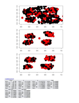 summary(vv) iter x y new Min. : 0.00 Min. :-0.2126 Min. :-0.07772 Min. :0.0000 1st Qu.: 49.75 1st Qu.: 0.2314 1st Qu.: 0.29020 1st Qu.:0.0000 Median : 99.50 Median : 0.5704 Median : 0.60222 Median :0.0000 Mean : 99.50 Mean : 0.4775 Mean : 0.51662 Mean :0.3781 3rd Qu.:149.25 3rd Qu.: 0.6894 3rd Qu.: 0.72682 3rd Qu.:1.0000 Max. :199.00 Max. : 1.0564 Max. : 1.05825 Max. :1.0000 d2init d2last Min. :0.0000 Min. :0.00000 1st Qu.:0.1828 1st Qu.:0.03551 Median :0.3149 Median :0.05148 Mean :0.3860 Mean :0.05444 3rd Qu.:0.5265 3rd Qu.:0.06840 Max. :1.6528 Max. :1.62335  
