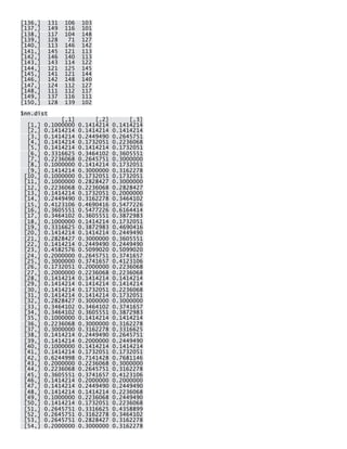 [136,] 131 106 103 [137,] 149 116 101 [138,] 117 104 148 [139,] 128 71 127 [140,] 113 146 142 [141,] 145 121 113 [142,] 146 140 113 [143,] 143 114 122 [144,] 121 125 145 [145,] 141 121 144 [146,] 142 148 140 [147,] 124 112 127 [148,] 111 112 117 [149,] 137 116 111 [150,] 128 139 102 
$nn.dist [,1] [,2] [,3] [1,] 0.1000000 0.1414214 0.1414214 [2,] 0.1414214 0.1414214 0.1414214 [3,] 0.1414214 0.2449490 0.2645751 [4,] 0.1414214 0.1732051 0.2236068 [5,] 0.1414214 0.1414214 0.1732051 [6,] 0.3316625 0.3464102 0.3605551 [7,] 0.2236068 0.2645751 0.3000000 [8,] 0.1000000 0.1414214 0.1732051 [9,] 0.1414214 0.3000000 0.3162278 [10,] 0.1000000 0.1732051 0.1732051 [11,] 0.1000000 0.2828427 0.3000000 [12,] 0.2236068 0.2236068 0.2828427 [13,] 0.1414214 0.1732051 0.2000000 [14,] 0.2449490 0.3162278 0.3464102 [15,] 0.4123106 0.4690416 0.5477226 [16,] 0.3605551 0.5477226 0.6164414 [17,] 0.3464102 0.3605551 0.3872983 [18,] 0.1000000 0.1414214 0.1732051 [19,] 0.3316625 0.3872983 0.4690416 [20,] 0.1414214 0.1414214 0.2449490 [21,] 0.2828427 0.3000000 0.3605551 [22,] 0.1414214 0.2449490 0.2449490 [23,] 0.4582576 0.5099020 0.5099020 [24,] 0.2000000 0.2645751 0.3741657 [25,] 0.3000000 0.3741657 0.4123106 [26,] 0.1732051 0.2000000 0.2236068 [27,] 0.2000000 0.2236068 0.2236068 [28,] 0.1414214 0.1414214 0.1414214 [29,] 0.1414214 0.1414214 0.1414214 [30,] 0.1414214 0.1732051 0.2236068 [31,] 0.1414214 0.1414214 0.1732051 [32,] 0.2828427 0.3000000 0.3000000 [33,] 0.3464102 0.3464102 0.3741657 [34,] 0.3464102 0.3605551 0.3872983 [35,] 0.1000000 0.1414214 0.1414214 [36,] 0.2236068 0.3000000 0.3162278 [37,] 0.3000000 0.3162278 0.3316625 [38,] 0.1414214 0.2449490 0.2645751 [39,] 0.1414214 0.2000000 0.2449490 [40,] 0.1000000 0.1414214 0.1414214 [41,] 0.1414214 0.1732051 0.1732051 [42,] 0.6244998 0.7141428 0.7681146 [43,] 0.2000000 0.2236068 0.3000000 [44,] 0.2236068 0.2645751 0.3162278 [45,] 0.3605551 0.3741657 0.4123106 [46,] 0.1414214 0.2000000 0.2000000 [47,] 0.1414214 0.2449490 0.2449490 [48,] 0.1414214 0.1414214 0.2236068 [49,] 0.1000000 0.2236068 0.2449490 [50,] 0.1414214 0.1732051 0.2236068 [51,] 0.2645751 0.3316625 0.4358899 [52,] 0.2645751 0.3162278 0.3464102 [53,] 0.2645751 0.2828427 0.3162278 [54,] 0.2000000 0.3000000 0.3162278  