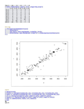 [10,] 10 9 8 7 6 > knnx.index(data, query, k=5, algo="kd_tree") [,1] [,2] [,3] [,4] [,5] [1,] 1 2 3 4 5 [2,] 2 1 3 4 5 [3,] 3 2 4 1 5 [4,] 4 3 5 2 6 [5,] 5 4 6 3 7 [6,] 6 7 5 8 4 [7,] 7 8 6 9 5 [8,] 8 9 7 10 6 [9,] 9 10 8 7 6 [10,] 10 9 8 7 6 
knn.reg > if(require(chemometrics)){ + data(PAC); + pac.knn<- knn.reg(PAC$X, y=PAC$y, k=3); + plot(PAC$y, pac.knn$pred, xlab="y", ylab=expression(hat(y))) + } 
ownn > data(iris3) > train <- rbind(iris3[1:25,,1], iris3[1:25,,2], iris3[1:25,,3]) > test <- rbind(iris3[26:50,,1], iris3[26:50,,2], iris3[26:50,,3]) > cl <- factor(c(rep("s",25), rep("c",25), rep("v",25))) > testcl <- factor(c(rep("s",25), rep("c",25), rep("v",25))) > out <- ownn(train, test, cl, testcl) > out $k [1] 5  