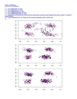 iter<-vv$iter; for (n in 0:199) { 
x<-vv$x[iter == n]; y<-vv$y[iter == n]; z<-vv$new[iter == n]; u<-vv$d2init[iter == n]; v<-vv$d2last[iter == n]; plot(x,y,xlim=c(0,1),ylim=c(0,1),pch=20+z,cex=3*u,col=rgb(z/2,0,u/2),xlab="",ylab="" ,axes=TRUE); Sys.sleep(0.05); # sleep 0.05 second between each iteration } 
 