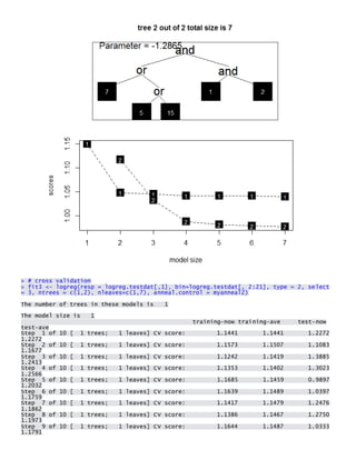 > # cross validation > fit3 <- logreg(resp = logreg.testdat[,1], bin=logreg.testdat[, 2:21], type = 2, select = 3, ntrees = c(1,2), nleaves=c(1,7), anneal.control = myanneal2) 
The number of trees in these models is 1 
The model size is 1 training-now training-ave test-now test-ave Step 1 of 10 [ 1 trees; 1 leaves] CV score: 1.1441 1.1441 1.2272 1.2272 Step 2 of 10 [ 1 trees; 1 leaves] CV score: 1.1573 1.1507 1.1083 1.1677 Step 3 of 10 [ 1 trees; 1 leaves] CV score: 1.1242 1.1419 1.3885 1.2413 Step 4 of 10 [ 1 trees; 1 leaves] CV score: 1.1353 1.1402 1.3023 1.2566 Step 5 of 10 [ 1 trees; 1 leaves] CV score: 1.1685 1.1459 0.9897 1.2032 Step 6 of 10 [ 1 trees; 1 leaves] CV score: 1.1639 1.1489 1.0397 1.1759 Step 7 of 10 [ 1 trees; 1 leaves] CV score: 1.1417 1.1479 1.2476 1.1862 Step 8 of 10 [ 1 trees; 1 leaves] CV score: 1.1386 1.1467 1.2750 1.1973 Step 9 of 10 [ 1 trees; 1 leaves] CV score: 1.1644 1.1487 1.0333 1.1791  