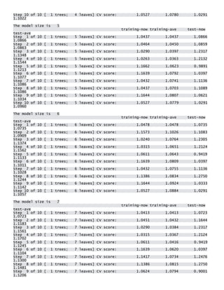 Step 10 of 10 [ 1 trees; 4 leaves] CV score: 1.0527 1.0780 1.0291 1.1022 
The model size is 5 training-now training-ave test-now test-ave Step 1 of 10 [ 1 trees; 5 leaves] CV score: 1.0437 1.0437 1.0866 1.0866 Step 2 of 10 [ 1 trees; 5 leaves] CV score: 1.0464 1.0450 1.0859 1.0863 Step 3 of 10 [ 1 trees; 5 leaves] CV score: 1.0290 1.0397 1.2317 1.1348 Step 4 of 10 [ 1 trees; 5 leaves] CV score: 1.0263 1.0363 1.2132 1.1544 Step 5 of 10 [ 1 trees; 5 leaves] CV score: 1.1662 1.0623 0.9891 1.1213 Step 6 of 10 [ 1 trees; 5 leaves] CV score: 1.1639 1.0792 1.0397 1.1077 Step 7 of 10 [ 1 trees; 5 leaves] CV score: 1.0432 1.0741 1.1136 1.1086 Step 8 of 10 [ 1 trees; 5 leaves] CV score: 1.0437 1.0703 1.1089 1.1086 Step 9 of 10 [ 1 trees; 5 leaves] CV score: 1.1644 1.0807 1.0621 1.1034 Step 10 of 10 [ 1 trees; 5 leaves] CV score: 1.0527 1.0779 1.0291 1.0960 
The model size is 6 training-now training-ave test-now test-ave Step 1 of 10 [ 1 trees; 6 leaves] CV score: 1.0478 1.0478 1.0735 1.0735 Step 2 of 10 [ 1 trees; 6 leaves] CV score: 1.1573 1.1026 1.1083 1.0909 Step 3 of 10 [ 1 trees; 6 leaves] CV score: 1.0240 1.0764 1.2305 1.1374 Step 4 of 10 [ 1 trees; 6 leaves] CV score: 1.0315 1.0651 1.2124 1.1562 Step 5 of 10 [ 1 trees; 6 leaves] CV score: 1.0611 1.0643 0.9419 1.1133 Step 6 of 10 [ 1 trees; 6 leaves] CV score: 1.1639 1.0809 1.0397 1.1011 Step 7 of 10 [ 1 trees; 6 leaves] CV score: 1.0432 1.0755 1.1136 1.1028 Step 8 of 10 [ 1 trees; 6 leaves] CV score: 1.1386 1.0834 1.2750 1.1244 Step 9 of 10 [ 1 trees; 6 leaves] CV score: 1.1644 1.0924 1.0333 1.1142 Step 10 of 10 [ 1 trees; 6 leaves] CV score: 1.0527 1.0884 1.0291 1.1057 
The model size is 7 training-now training-ave test-now test-ave Step 1 of 10 [ 1 trees; 7 leaves] CV score: 1.0413 1.0413 1.0723 1.0723 Step 2 of 10 [ 1 trees; 7 leaves] CV score: 1.0451 1.0432 1.1644 1.1183 Step 3 of 10 [ 1 trees; 7 leaves] CV score: 1.0290 1.0384 1.2317 1.1561 Step 4 of 10 [ 1 trees; 7 leaves] CV score: 1.0315 1.0367 1.2124 1.1702 Step 5 of 10 [ 1 trees; 7 leaves] CV score: 1.0611 1.0416 0.9419 1.1245 Step 6 of 10 [ 1 trees; 7 leaves] CV score: 1.1639 1.0620 1.0397 1.1104 Step 7 of 10 [ 1 trees; 7 leaves] CV score: 1.1417 1.0734 1.2476 1.1300 Step 8 of 10 [ 1 trees; 7 leaves] CV score: 1.1386 1.0815 1.2750 1.1481 Step 9 of 10 [ 1 trees; 7 leaves] CV score: 1.0624 1.0794 0.9001 1.1206  