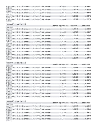 Step 6 of 10 [ 2 trees; 4 leaves] CV score: 0.9963 1.0158 0.9462 1.0943 Step 7 of 10 [ 2 trees; 4 leaves] CV score: 1.0273 1.0174 1.1067 1.0961 Step 8 of 10 [ 2 trees; 4 leaves] CV score: 1.0954 1.0272 1.2332 1.1132 Step 9 of 10 [ 2 trees; 4 leaves] CV score: 1.1314 1.0388 1.0078 1.1015 Step 10 of 10 [ 2 trees; 4 leaves] CV score: 1.0340 1.0383 1.0076 1.0921 
The model size is 5 training-now training-ave test-now test-ave Step 1 of 10 [ 2 trees; 5 leaves] CV score: 1.0546 1.0546 1.1528 1.1528 Step 2 of 10 [ 2 trees; 5 leaves] CV score: 1.0469 1.0507 1.0967 1.1248 Step 3 of 10 [ 2 trees; 5 leaves] CV score: 0.9632 1.0216 1.1750 1.1415 Step 4 of 10 [ 2 trees; 5 leaves] CV score: 1.0121 1.0192 1.1907 1.1538 Step 5 of 10 [ 2 trees; 5 leaves] CV score: 1.0439 1.0241 1.0292 1.1289 Step 6 of 10 [ 2 trees; 5 leaves] CV score: 1.1084 1.0382 1.0159 1.1101 Step 7 of 10 [ 2 trees; 5 leaves] CV score: 1.0268 1.0366 1.0927 1.1076 Step 8 of 10 [ 2 trees; 5 leaves] CV score: 1.0370 1.0366 1.1555 1.1136 Step 9 of 10 [ 2 trees; 5 leaves] CV score: 1.0111 1.0338 0.9275 1.0929 Step 10 of 10 [ 2 trees; 5 leaves] CV score: 1.0531 1.0357 1.0478 1.0884 
The model size is 6 training-now training-ave test-now test-ave Step 1 of 10 [ 2 trees; 6 leaves] CV score: 1.0248 1.0248 1.0830 1.0830 Step 2 of 10 [ 2 trees; 6 leaves] CV score: 1.0786 1.0517 0.9973 1.0402 Step 3 of 10 [ 2 trees; 6 leaves] CV score: 0.9700 1.0245 1.1768 1.0857 Step 4 of 10 [ 2 trees; 6 leaves] CV score: 1.0984 1.0429 1.3125 1.1424 Step 5 of 10 [ 2 trees; 6 leaves] CV score: 1.0408 1.0425 0.9474 1.1034 Step 6 of 10 [ 2 trees; 6 leaves] CV score: 1.0616 1.0457 0.9591 1.0793 Step 7 of 10 [ 2 trees; 6 leaves] CV score: 1.0443 1.0455 1.1248 1.0858 Step 8 of 10 [ 2 trees; 6 leaves] CV score: 1.0291 1.0435 1.1537 1.0943 Step 9 of 10 [ 2 trees; 6 leaves] CV score: 1.0584 1.0451 1.0985 1.0948 Step 10 of 10 [ 2 trees; 6 leaves] CV score: 0.9916 1.0398 0.9816 1.0835 
The model size is 7 training-now training-ave test-now test-ave Step 1 of 10 [ 2 trees; 7 leaves] CV score: 1.0085 1.0085 1.1602 1.1602 Step 2 of 10 [ 2 trees; 7 leaves] CV score: 1.0430 1.0257 1.0993 1.1298 Step 3 of 10 [ 2 trees; 7 leaves] CV score: 1.0770 1.0428 1.3477 1.2024 Step 4 of 10 [ 2 trees; 7 leaves] CV score: 1.0295 1.0395 1.1420 1.1873 Step 5 of 10 [ 2 trees; 7 leaves] CV score: 1.1345 1.0585 0.9763 1.1451  