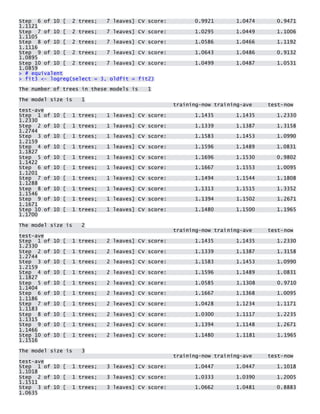 Step 6 of 10 [ 2 trees; 7 leaves] CV score: 0.9921 1.0474 0.9471 1.1121 Step 7 of 10 [ 2 trees; 7 leaves] CV score: 1.0295 1.0449 1.1006 1.1105 Step 8 of 10 [ 2 trees; 7 leaves] CV score: 1.0586 1.0466 1.1192 1.1116 Step 9 of 10 [ 2 trees; 7 leaves] CV score: 1.0643 1.0486 0.9132 1.0895 Step 10 of 10 [ 2 trees; 7 leaves] CV score: 1.0499 1.0487 1.0531 1.0859 > # equivalent > fit3 <- logreg(select = 3, oldfit = fit2) 
The number of trees in these models is 1 
The model size is 1 training-now training-ave test-now test-ave Step 1 of 10 [ 1 trees; 1 leaves] CV score: 1.1435 1.1435 1.2330 1.2330 Step 2 of 10 [ 1 trees; 1 leaves] CV score: 1.1339 1.1387 1.3158 1.2744 Step 3 of 10 [ 1 trees; 1 leaves] CV score: 1.1583 1.1453 1.0990 1.2159 Step 4 of 10 [ 1 trees; 1 leaves] CV score: 1.1596 1.1489 1.0831 1.1827 Step 5 of 10 [ 1 trees; 1 leaves] CV score: 1.1696 1.1530 0.9802 1.1422 Step 6 of 10 [ 1 trees; 1 leaves] CV score: 1.1667 1.1553 1.0095 1.1201 Step 7 of 10 [ 1 trees; 1 leaves] CV score: 1.1494 1.1544 1.1808 1.1288 Step 8 of 10 [ 1 trees; 1 leaves] CV score: 1.1313 1.1515 1.3352 1.1546 Step 9 of 10 [ 1 trees; 1 leaves] CV score: 1.1394 1.1502 1.2671 1.1671 Step 10 of 10 [ 1 trees; 1 leaves] CV score: 1.1480 1.1500 1.1965 1.1700 
The model size is 2 training-now training-ave test-now test-ave Step 1 of 10 [ 1 trees; 2 leaves] CV score: 1.1435 1.1435 1.2330 1.2330 Step 2 of 10 [ 1 trees; 2 leaves] CV score: 1.1339 1.1387 1.3158 1.2744 Step 3 of 10 [ 1 trees; 2 leaves] CV score: 1.1583 1.1453 1.0990 1.2159 Step 4 of 10 [ 1 trees; 2 leaves] CV score: 1.1596 1.1489 1.0831 1.1827 Step 5 of 10 [ 1 trees; 2 leaves] CV score: 1.0585 1.1308 0.9710 1.1404 Step 6 of 10 [ 1 trees; 2 leaves] CV score: 1.1667 1.1368 1.0095 1.1186 Step 7 of 10 [ 1 trees; 2 leaves] CV score: 1.0428 1.1234 1.1171 1.1183 Step 8 of 10 [ 1 trees; 2 leaves] CV score: 1.0300 1.1117 1.2235 1.1315 Step 9 of 10 [ 1 trees; 2 leaves] CV score: 1.1394 1.1148 1.2671 1.1466 Step 10 of 10 [ 1 trees; 2 leaves] CV score: 1.1480 1.1181 1.1965 1.1516 
The model size is 3 training-now training-ave test-now test-ave Step 1 of 10 [ 1 trees; 3 leaves] CV score: 1.0447 1.0447 1.1018 1.1018 Step 2 of 10 [ 1 trees; 3 leaves] CV score: 1.0333 1.0390 1.2005 1.1511 Step 3 of 10 [ 1 trees; 3 leaves] CV score: 1.0662 1.0481 0.8883 1.0635  