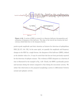 Figure 4.19: A section of EEG is zoomed in to illustrate half-wave decomposition and
estimation of sharpness of the half-wave. The slope of the best-ﬁt line between the local
extrema (thick-black line) is the sharpness feature.
peak-to-peak amplitude and their duration as features for detection of epileptiform
EEG [22, 97, 110, 176]. In the same spirit, we quantify the amplitude and frequency
changes in the EEG by a single feature, the sharpness of the half-wave (SHW), deﬁned
as the absolute value of m. It may be noted that this has not been previously reported
for the detection of epileptic seizures. The evolution of EEG sharpness as a function of
time is illustrated by the example in Fig. 4.20. Clearly, the SHW is profoundly greater
and increases during the seizure compared to that during the non-seizure activity. We
utilize this observation in the proposed morphology system to diﬀerentiate between
normal and epileptic activity.
72
 