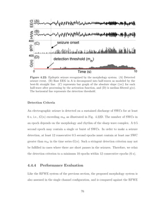 Figure 4.22: Epileptic seizure recognized by the morphology system. (A) Detected
seizure event. (B) Raw EEG in A is decomposed into half-waves as modeled by the
best-ﬁt straight line. (C) represents bar graph of the absolute slope (|m|) for each
half-wave after processing by the activation function, and (D) is median ﬁltered g(n).
The horizontal line represents the detection threshold.
Detection Criteria
An electrographic seizure is detected on a sustained discharge of SWCs for at least
6 s, i.e., G(n) exceeding mth as illustrated in Fig. 4.22D. The number of SWCs in
an epoch depends on the morphology and rhythm of the sharp wave complex. A 0.5
second epoch may contain a single or burst of SWCs. In order to make a seizure
detection, at least 12 consecutive 0.5 second epochs must contain at least one SWC
greater than mth in the time series G(n). Such a stringent detection criterion may not
be fulﬁlled in cases where there are short pauses in the seizures. Therefore, we relax
the detection criterion to a minimum 10 epochs within 12 consecutive epochs (6 s).
4.4.4 Performance Evaluation
Like the RFWE system of the previous section, the proposed morphology system is
also assessed in the single channel conﬁguration, and is compared against the RFWE
76
 