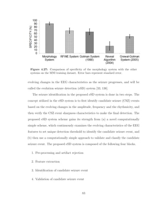 Figure 4.27: Comparison of speciﬁcity of the morphology system with the other
systems on the MNI training dataset. Error bars represent standard error.
evolving changes in the EEG characteristics as the seizure progresses, and will be
called the evolution seizure detection (eSD) system [33, 136].
The seizure identiﬁcation in the proposed eSD system is done in two steps. The
concept utilized in the eSD system is to ﬁrst identify candidate seizure (CSZ) events
based on the evolving changes in the amplitude, frequency and the rhythmicity, and
then verify the CSZ event sharpness characteristics to make the ﬁnal detection. The
proposed eSD system scheme gains its strength from (a) a novel computationally
simple scheme, which continuously examines the evolving characteristics of the EEG
features to set unique detection threshold to identify the candidate seizure event, and
(b) then use a computationally simple approach to validate and classify the candidate
seizure event. The proposed eSD system is composed of the following four blocks.
1. Pre-processing and artifact rejection
2. Feature extraction
3. Identiﬁcation of candidate seizure event
4. Validation of candidate seizure event
83
 