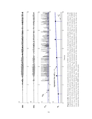 Figure4.32:IllustrationofthequantiﬁcationofevolutionofSWCdensity.(A)is10-secondcandidateseizure(CSZ)pattern,(B)
transformationoftheCSZpatternintoelementarywaveformobtainedbyﬁttingstraightlineonthehalf-waves,(C)theslopeofthe
half-wave(m)shownasbargraphandslopethresholdmthbyhorizontal‘dashed’horizontalline.(D)ThetotalnumberofSHW
(m>mth)Nk,in2-secondbinsisshownbyverticallines.Theminimumnumberofsharpcomponent(NT
th)inacandidateseizure
eventisrepresentedbyhorizontal‘dashed’line.Thecontinualincreaseofthesharpcomponentsisestimatedbytheslopeofthe
regressionlineµﬁttedontheﬁveSHWdensitydatapoint.
94
 
