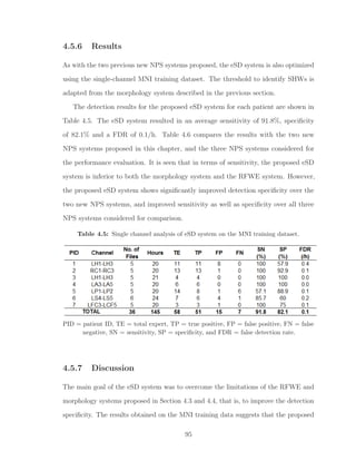 4.5.6 Results
As with the two previous new NPS systems proposed, the eSD system is also optimized
using the single-channel MNI training dataset. The threshold to identify SHWs is
adapted from the morphology system described in the previous section.
The detection results for the proposed eSD system for each patient are shown in
Table 4.5. The eSD system resulted in an average sensitivity of 91.8%, speciﬁcity
of 82.1% and a FDR of 0.1/h. Table 4.6 compares the results with the two new
NPS systems proposed in this chapter, and the three NPS systems considered for
the performance evaluation. It is seen that in terms of sensitivity, the proposed eSD
system is inferior to both the morphology system and the RFWE system. However,
the proposed eSD system shows signiﬁcantly improved detection speciﬁcity over the
two new NPS systems, and improved sensitivity as well as speciﬁcity over all three
NPS systems considered for comparison.
Table 4.5: Single channel analysis of eSD system on the MNI training dataset.
PID = patient ID, TE = total expert, TP = true positive, FP = false positive, FN = false
negative, SN = sensitivity, SP = speciﬁcity, and FDR = false detection rate.
4.5.7 Discussion
The main goal of the eSD system was to overcome the limitations of the RFWE and
morphology systems proposed in Section 4.3 and 4.4, that is, to improve the detection
speciﬁcity. The results obtained on the MNI training data suggests that the proposed
95
 