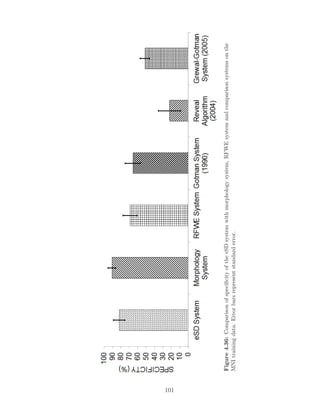Figure4.36:ComparisonofspeciﬁcityoftheeSDsystemwithmorphologysystem,RFWEsystemandcomparisonsystemsonthe
MNItrainingdata.Errorbarsrepresentstandarderror.
101
 