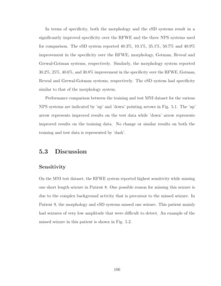 In terms of speciﬁcity, both the morphology and the eSD systems result in a
signiﬁcantly improved speciﬁcity over the RFWE and the three NPS systems used
for comparison. The eSD system reported 40.3%, 10.1%, 35.1%, 50.7% and 40.9%
improvement in the speciﬁcity over the RFWE, morphology, Gotman, Reveal and
Grewal-Gotman systems, respectively. Similarly, the morphology system reported
30.2%, 25%, 40.6%, and 30.8% improvement in the speciﬁcity over the RFWE, Gotman,
Reveal and Grewal-Gotman systems, respectively. The eSD system had speciﬁcity
similar to that of the morphology system.
Performance comparison between the training and test MNI dataset for the various
NPS systems are indicated by ’up’ and ’down’ pointing arrows in Fig. 5.1. The ’up’
arrow represents improved results on the test data while ’down’ arrow represents
improved results on the training data. No change or similar results on both the
training and test data is represented by ’dash’.
5.3 Discussion
Sensitivity
On the MNI test dataset, the RFWE system reported highest sensitivity while missing
one short length seizure in Patient 8. One possible reason for missing this seizure is
due to the complex background activity that is precursor to the missed seizure. In
Patient 9, the morphology and eSD systems missed one seizure. This patient mainly
had seizures of very low amplitude that were diﬃcult to detect. An example of the
missed seizure in this patient is shown in Fig. 5.2.
106
 