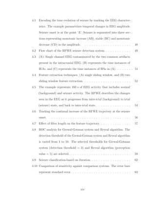 4.1 Encoding the time evolution of seizure by tracking the EEG character-
istics. The example parametrizes temporal changes in EEG amplitude.
Seizure onset is at the point ’A’. Seizure is segmented into three sec-
tions representing monotonic increase (AB), stable (BC) and monotonic
decrease (CD) in the amplitude. . . . . . . . . . . . . . . . . . . . . 48
4.2 Flow chart of the RFWE seizure detection system. . . . . . . . . . . . 49
4.3 (A): Single channel EEG contaminated by the two common artifacts
present in the intracranial EEG. (B) represents the time instances of
IEAs, and (C) represents the time instances of HAs in (A). . . . . . . . 51
4.4 Feature extraction techniques: (A) single sliding window, and (B) two
sliding window feature extraction. . . . . . . . . . . . . . . . . . . . . 52
4.5 The example represents 160 s of EEG activity that includes normal
(background) and seizure activity. The RFWE describes the changes
seen in the EEG as it progresses from inter-ictal (background) to ictal
(seizure) state, and back to inter-ictal state. . . . . . . . . . . . . . . 54
4.6 Tracking the continual increase of the RFWE trajectory at the seizure
onset. . . . . . . . . . . . . . . . . . . . . . . . . . . . . . . . . . . . 56
4.7 Eﬀect of ﬁlter length on the feature trajectory. . . . . . . . . . . . . . 57
4.8 ROC analysis for Grewal-Gotman system and Reveal algorithm. The
detection threshold of the Grewal-Gotman system and Reveal algorithm
is varied from 1 to 10. The selected thresholds for Grewal-Gotman
system (detection threshold = 3) and Reveal algorithm (perception
value = 5) are selected. . . . . . . . . . . . . . . . . . . . . . . . . . . 59
4.9 Seizure classiﬁcation-based on duration. . . . . . . . . . . . . . . . . . 62
4.10 Comparison of sensitivity against comparison systems. The error bars
represent standard error. . . . . . . . . . . . . . . . . . . . . . . . . . 63
xiv
 
